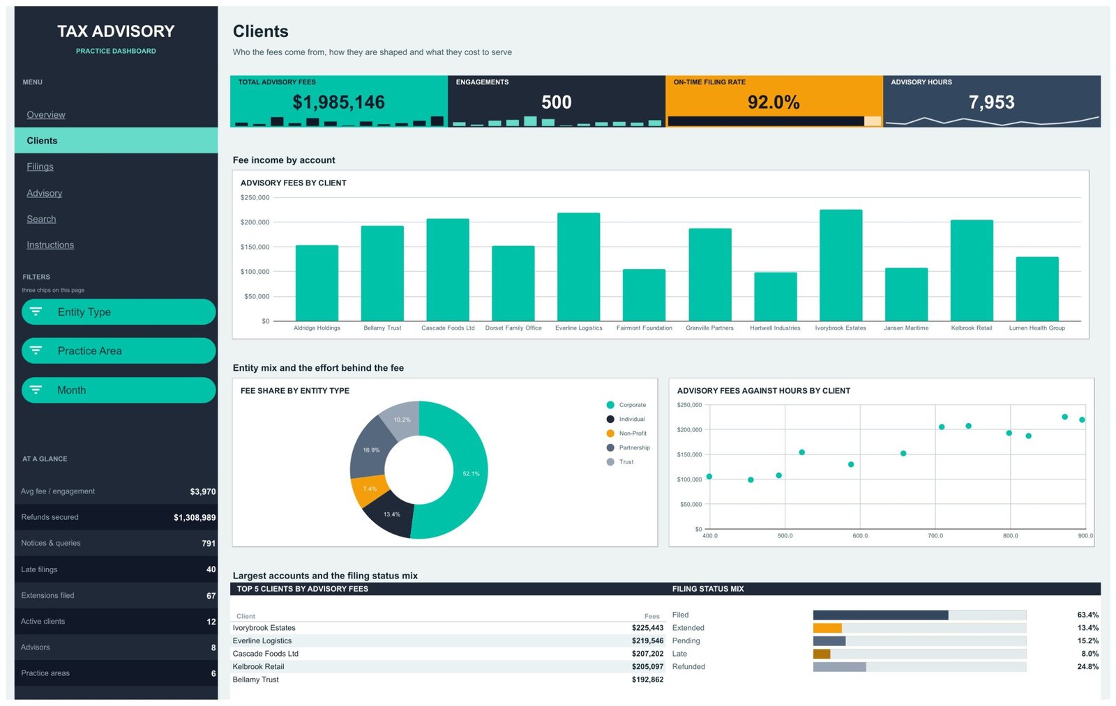 Tax Advisory Dashboard in Google Sheets - Clients page
