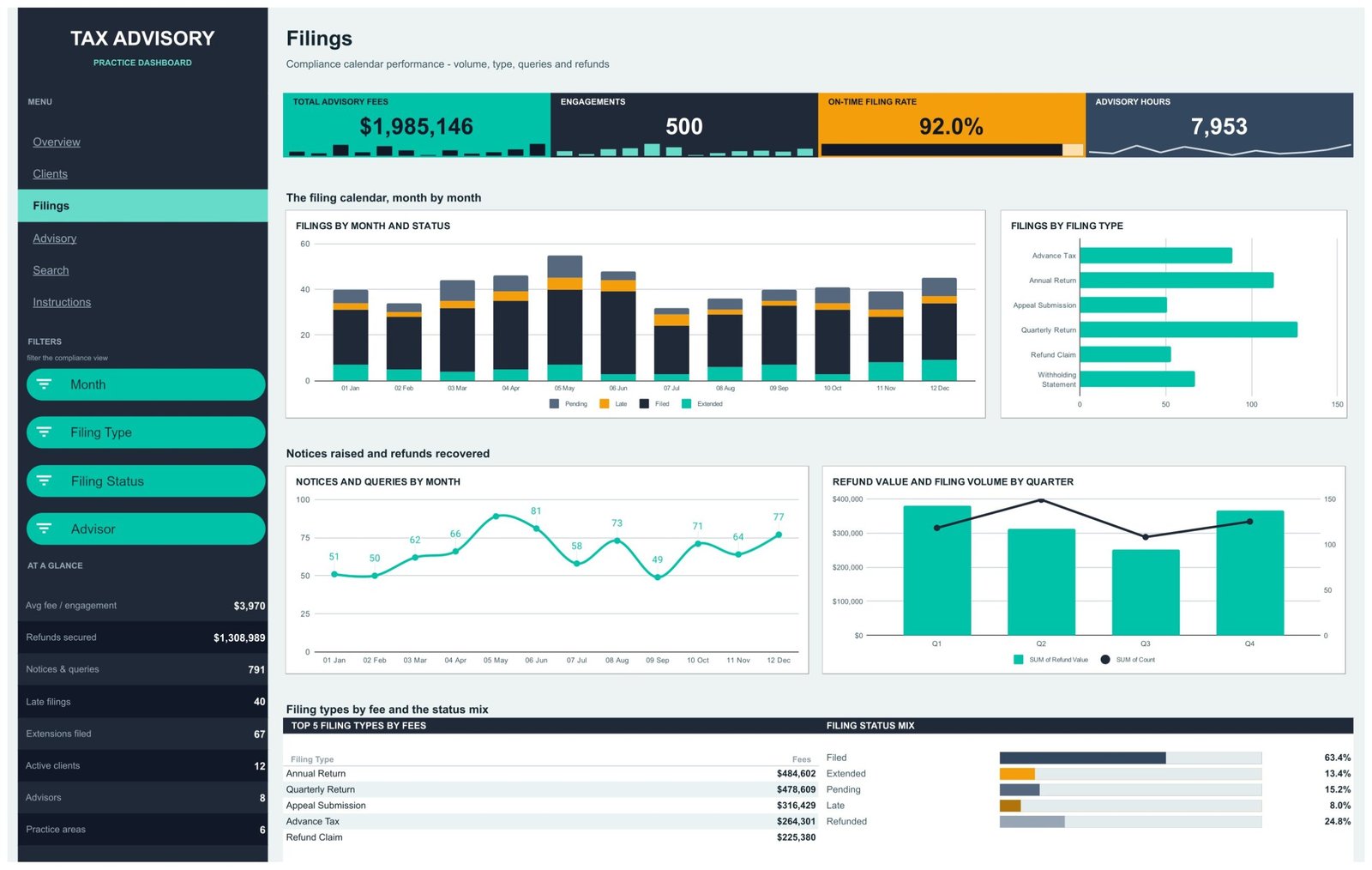 Tax Advisory Dashboard in Google Sheets - Filings page