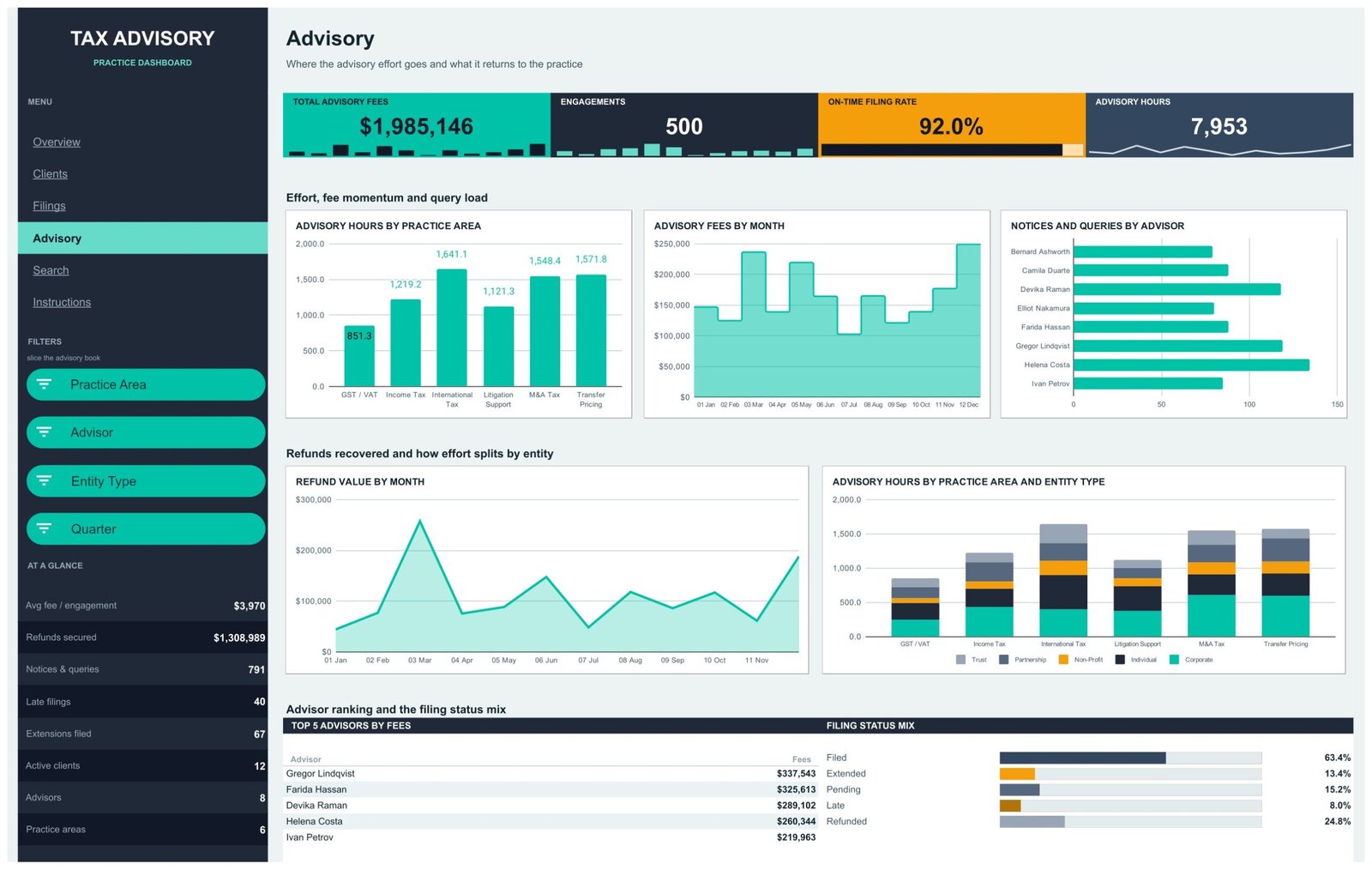 Tax Advisory Dashboard in Google Sheets - Advisory page