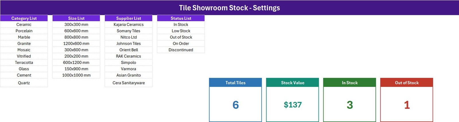 Setting sheet showing the tile category, size, supplier and status dropdown lists next to the four live stat cards