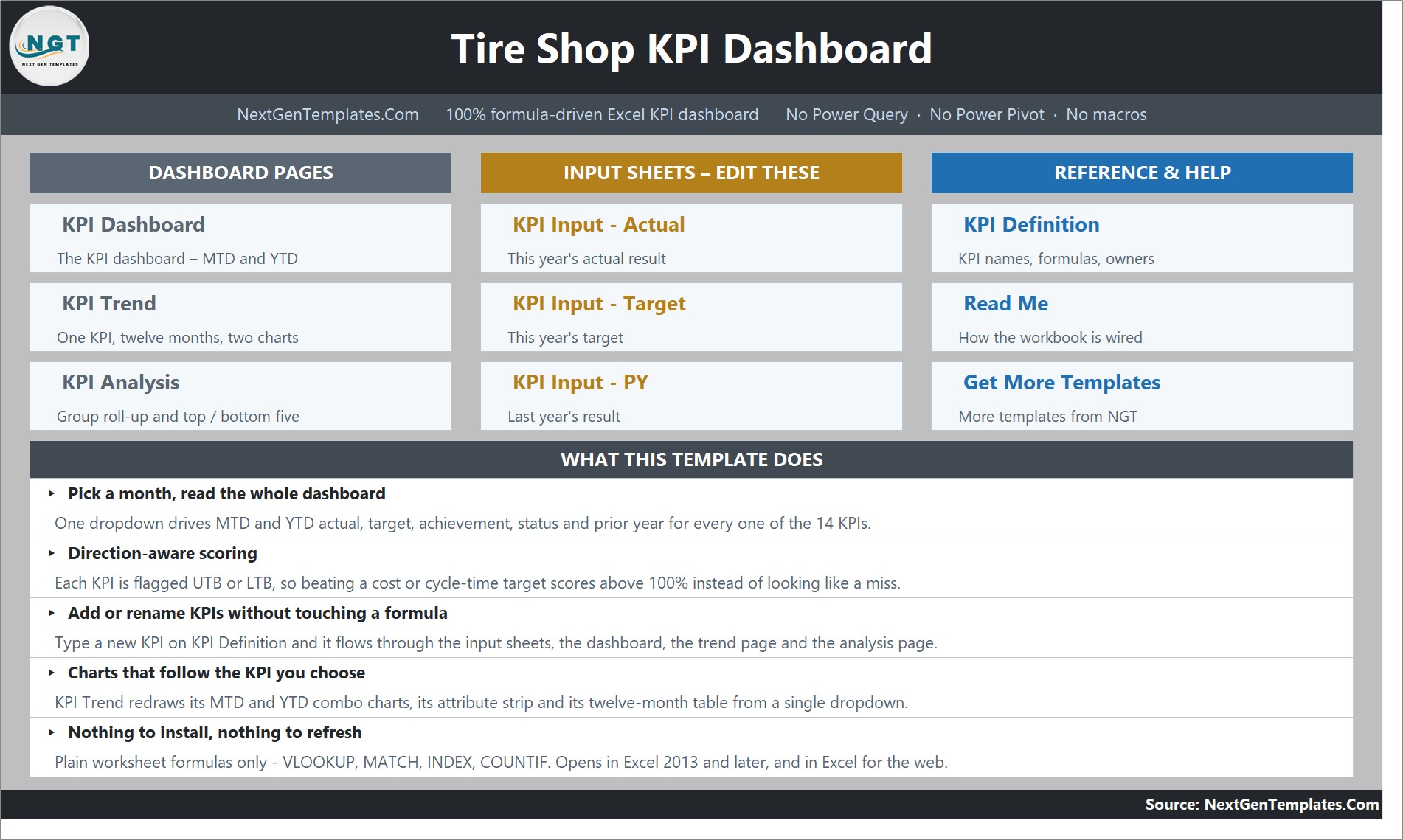 Home navigation page of the tire shop KPI dashboard