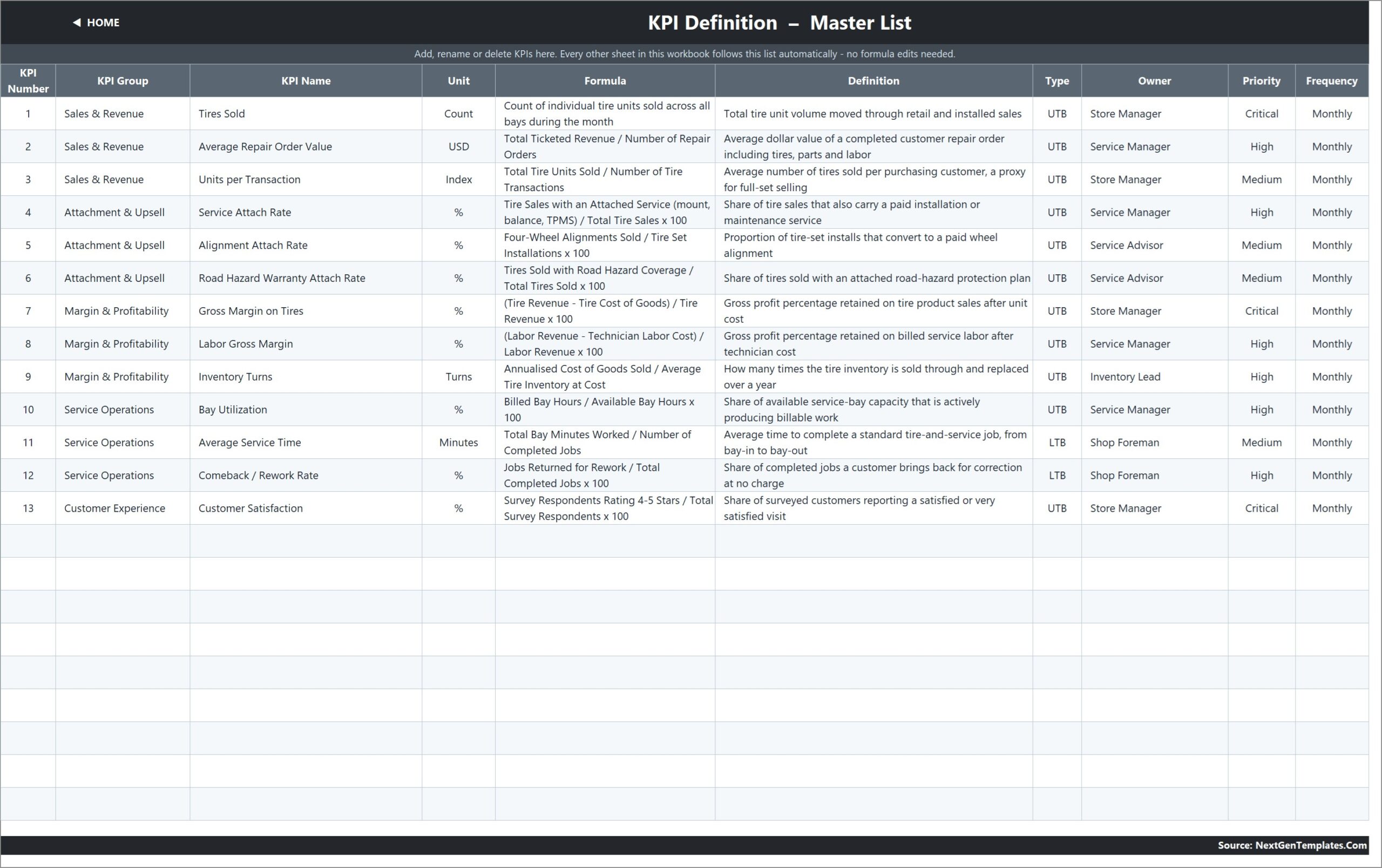 KPI Definition master list