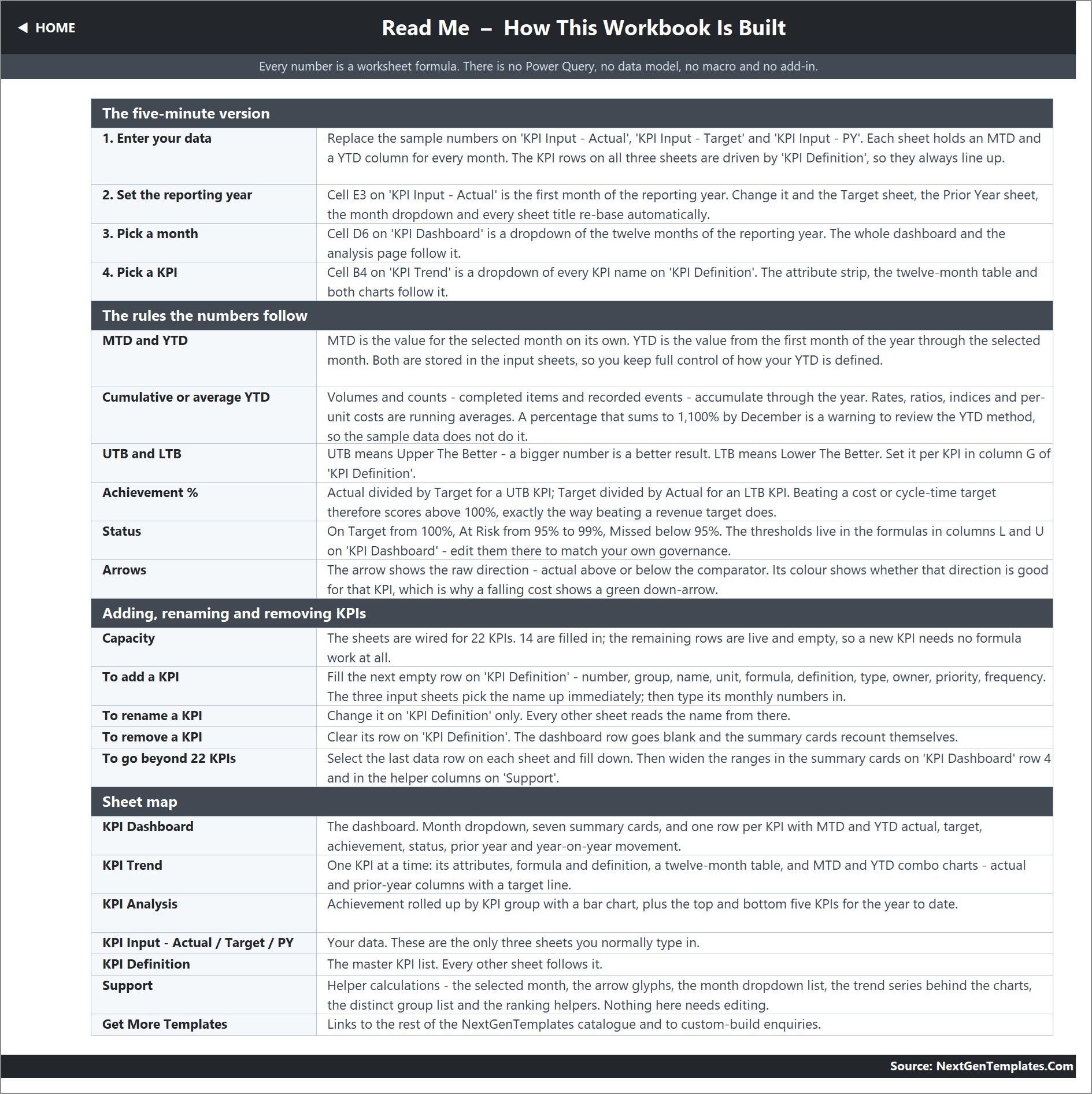 Read Me page of the workbook