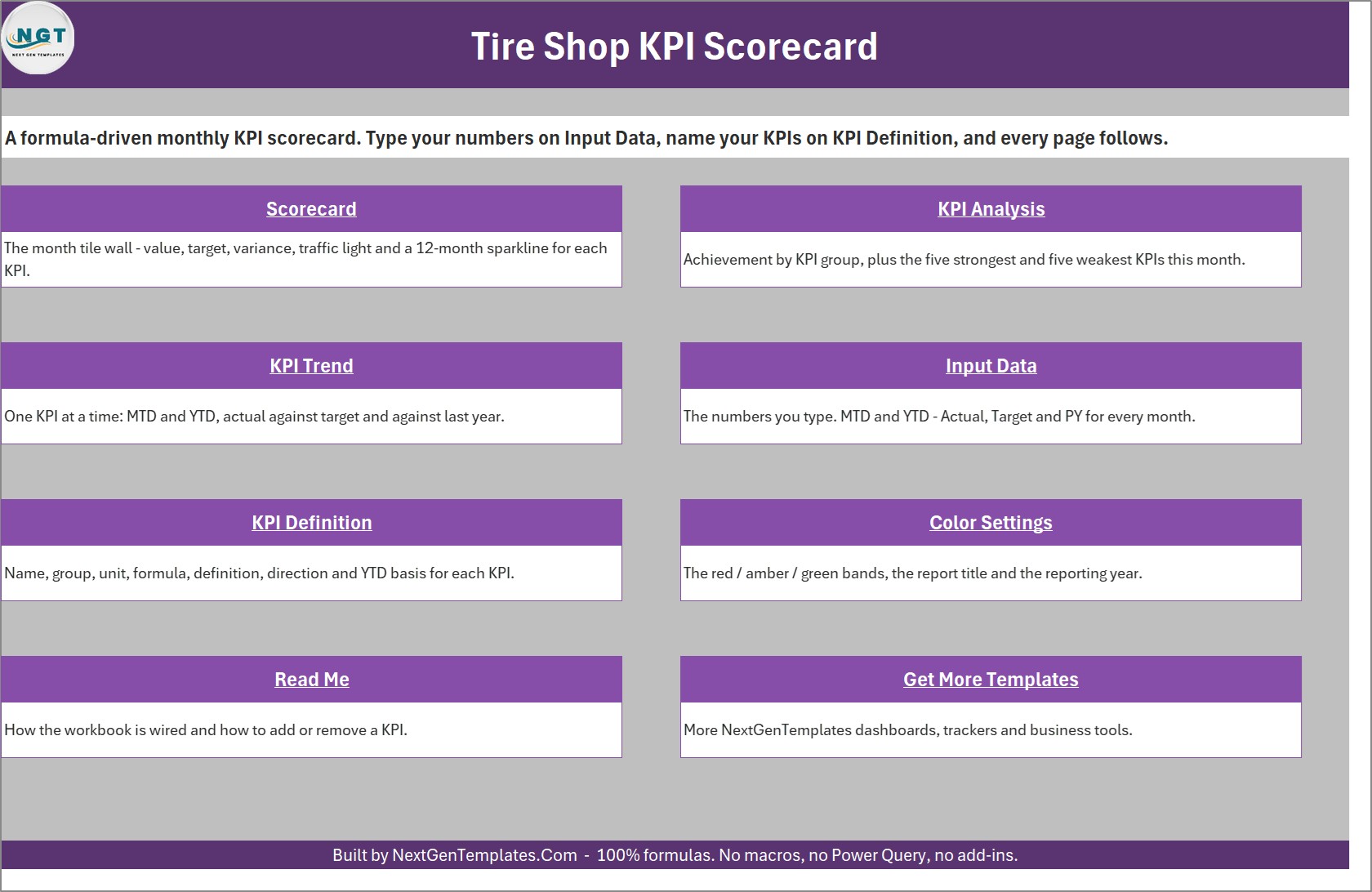 Tire shop KPI scorecard home page