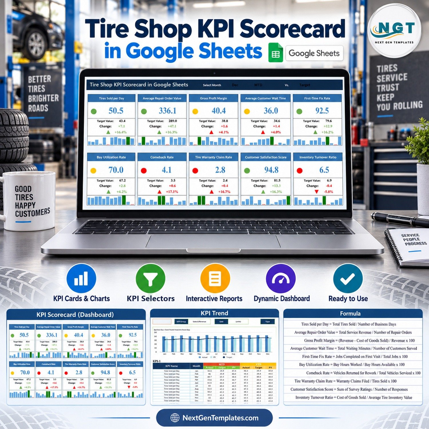Tire Shop KPI Scorecard in Google Sheets
