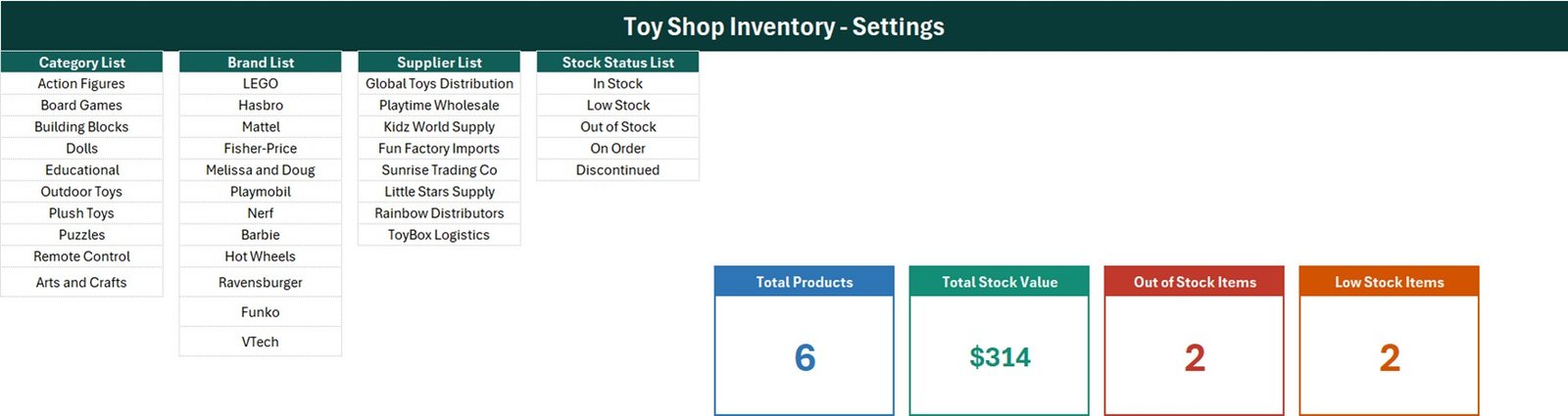 Toy Shop Inventory settings and KPI cards