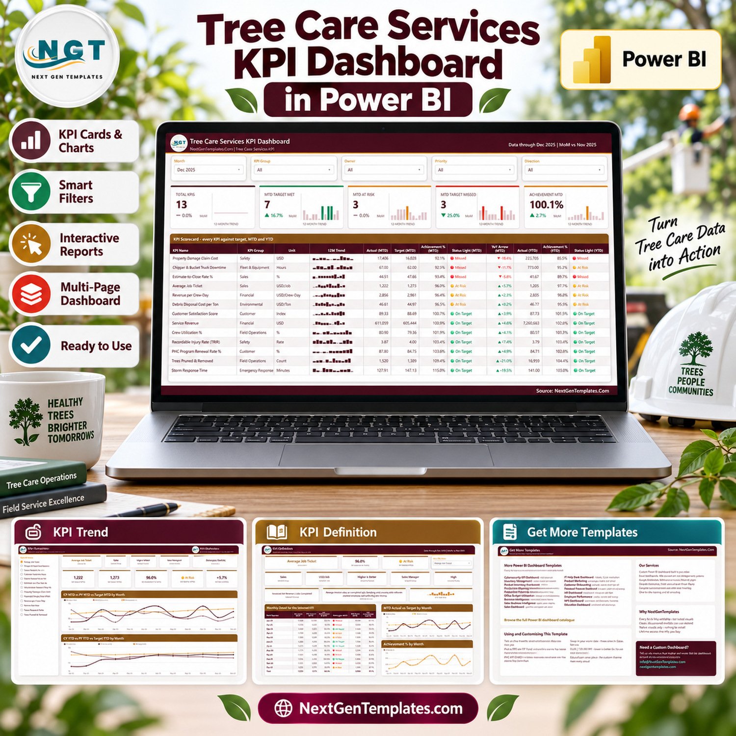Tree Care Services KPI Dashboard in Power BI product preview