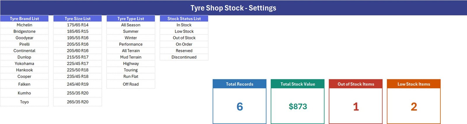 Tyre inventory template Excel - Setting sheet lists and stat cards