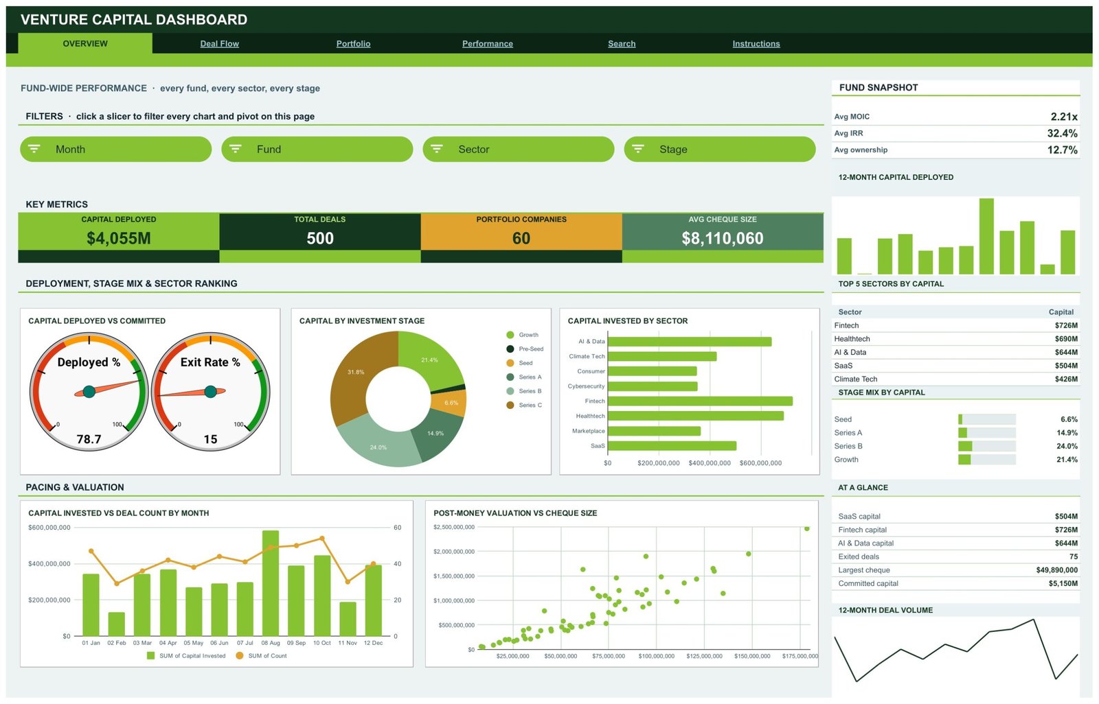 venture capital dashboard in google sheets
