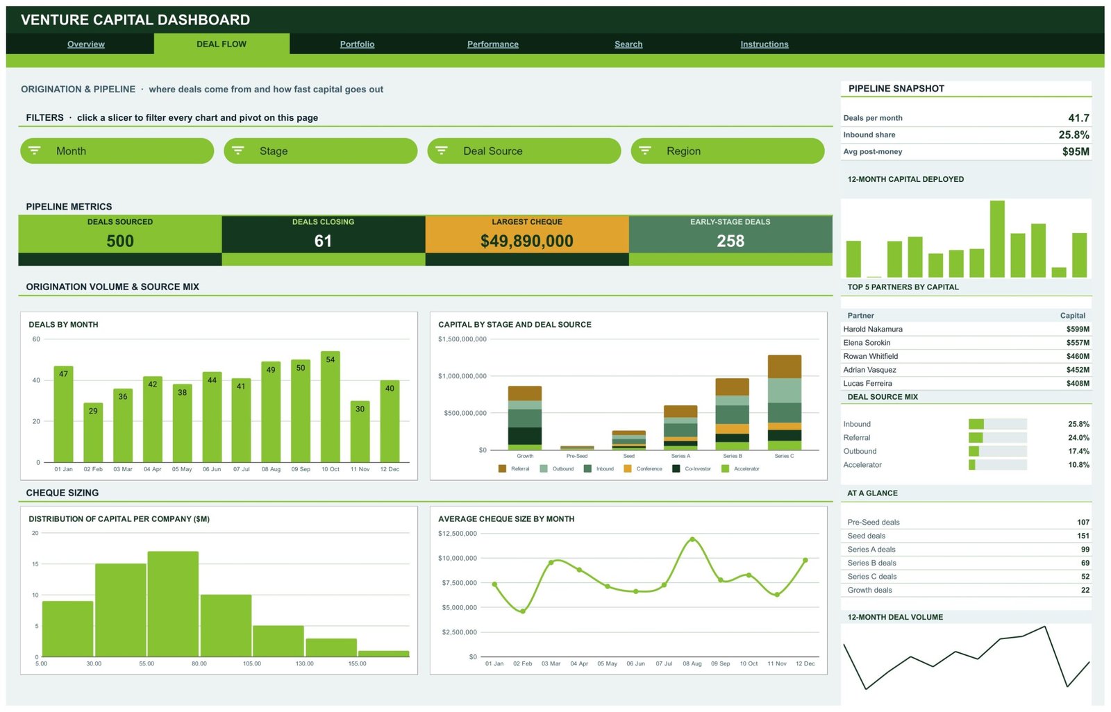 Venture Capital Dashboard Deal Flow page