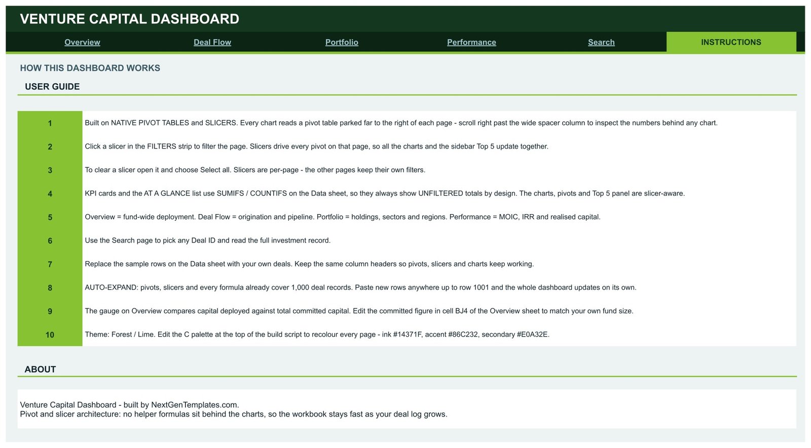 Venture Capital Dashboard Instructions page