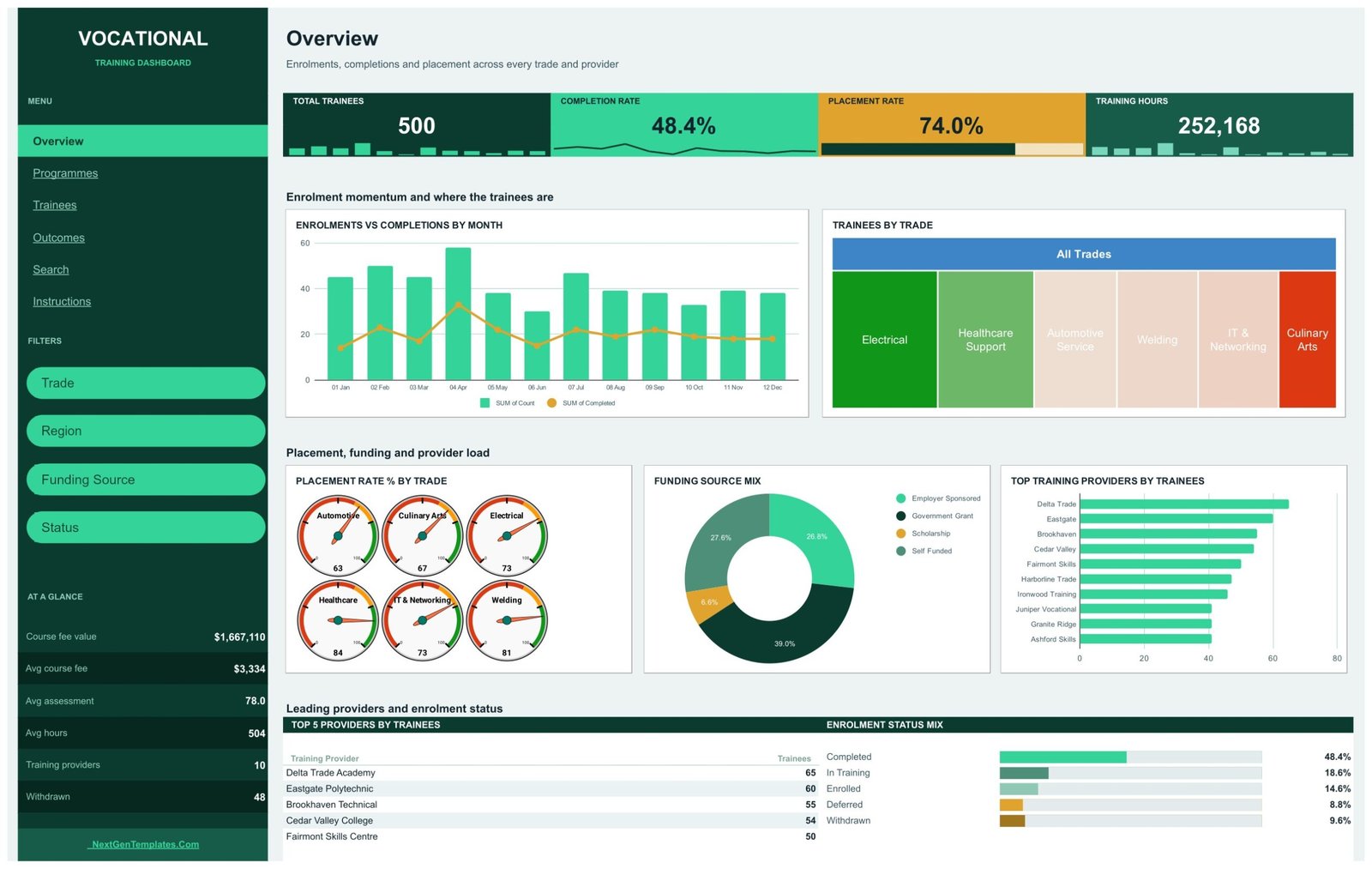 Vocational Training Dashboard in Google Sheets - Overview page