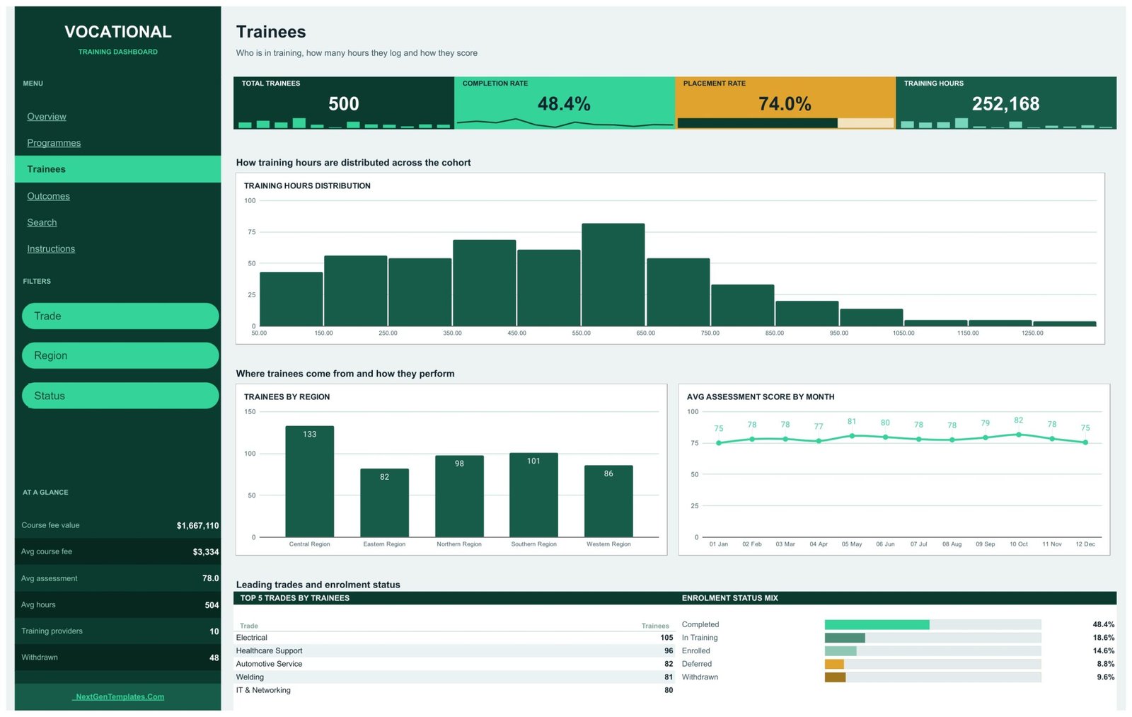 Vocational Training Dashboard in Google Sheets - Trainees page