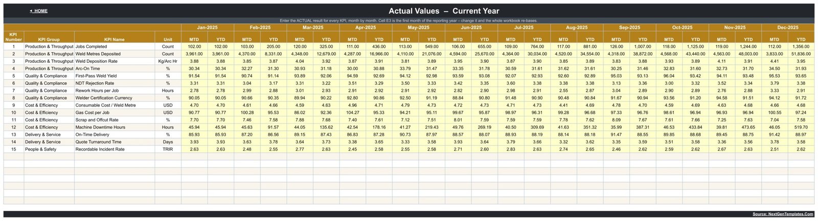 Welding Shop KPI Dashboard in Google Sheets - KPI Input Actual sheet