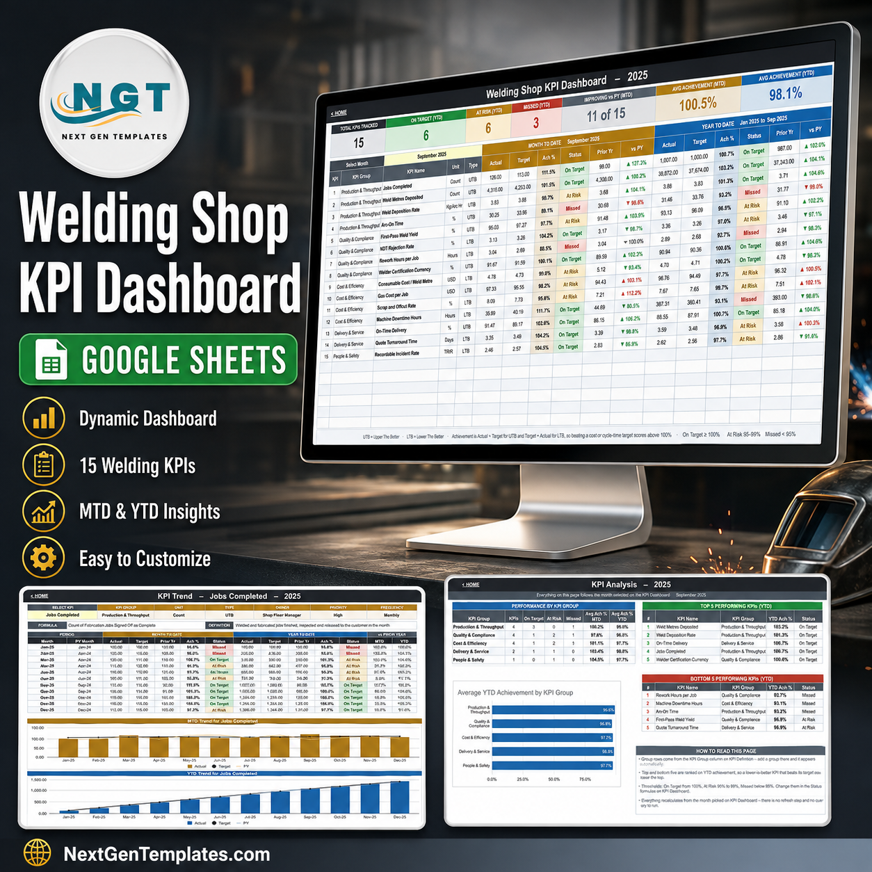 Welding Shop KPI Dashboard in Google Sheets