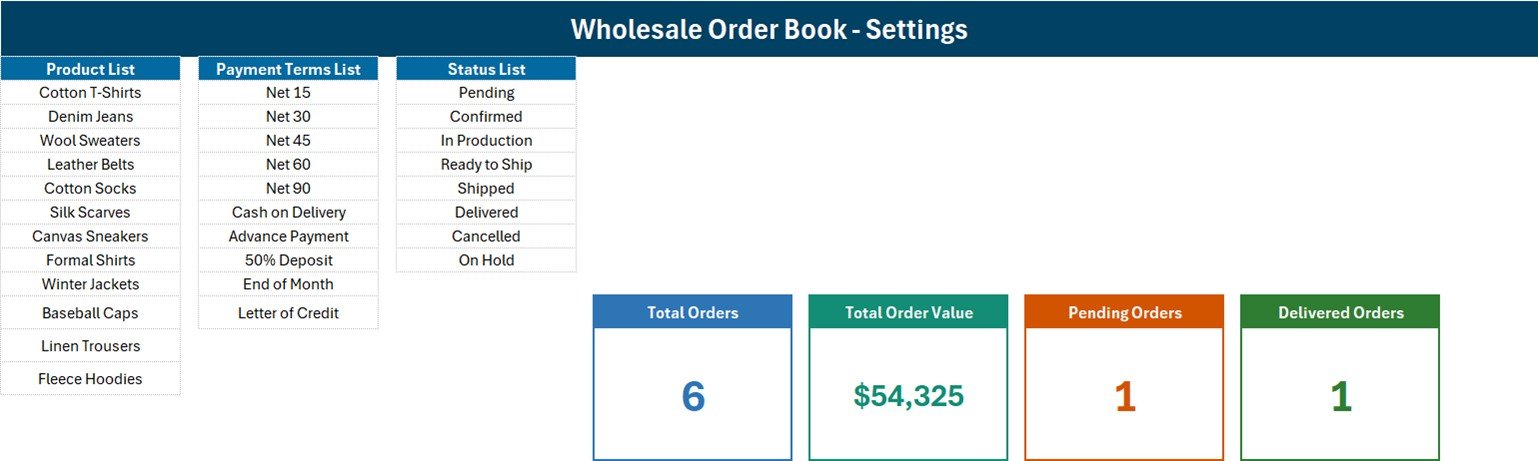 Wholesale order entry form in Excel - Setting sheet lists and stat cards