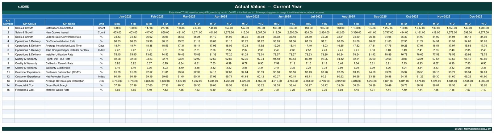 Actual Values input sheet with the 15 installation KPIs across January to December