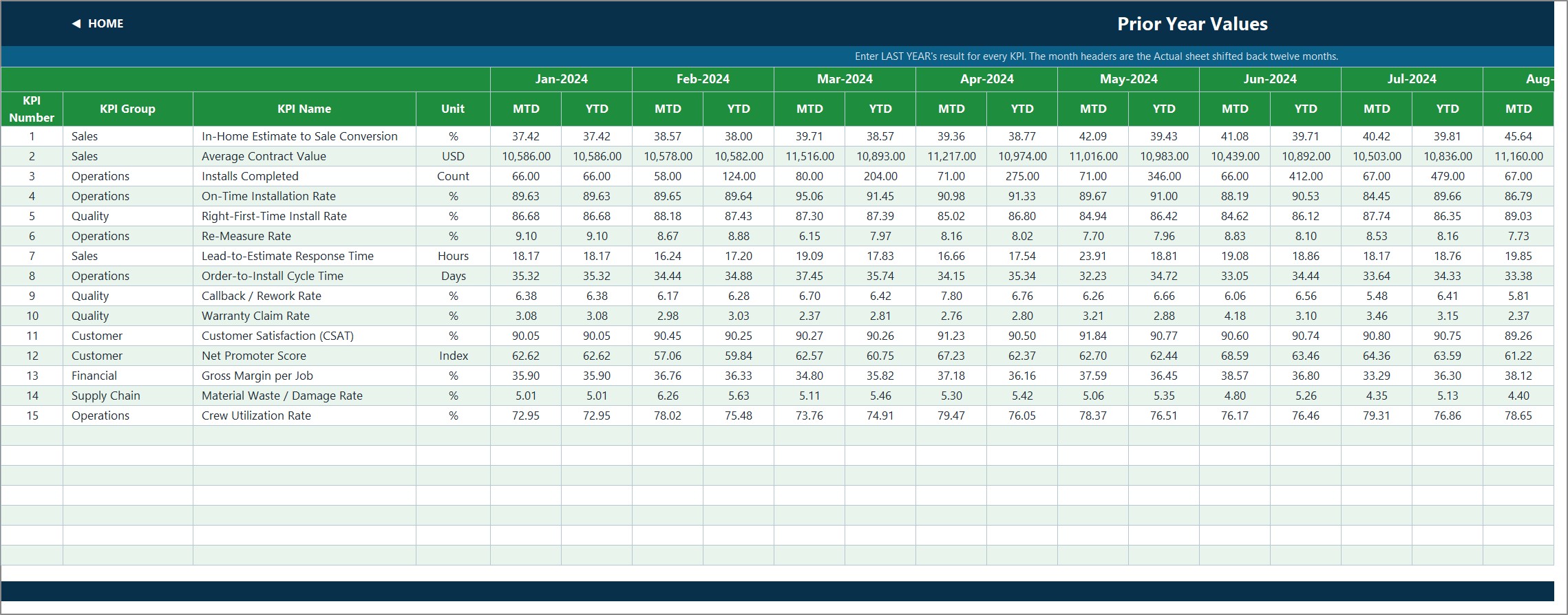 KPI Input - PY sheet holding last year's results with month headers shifted back twelve months