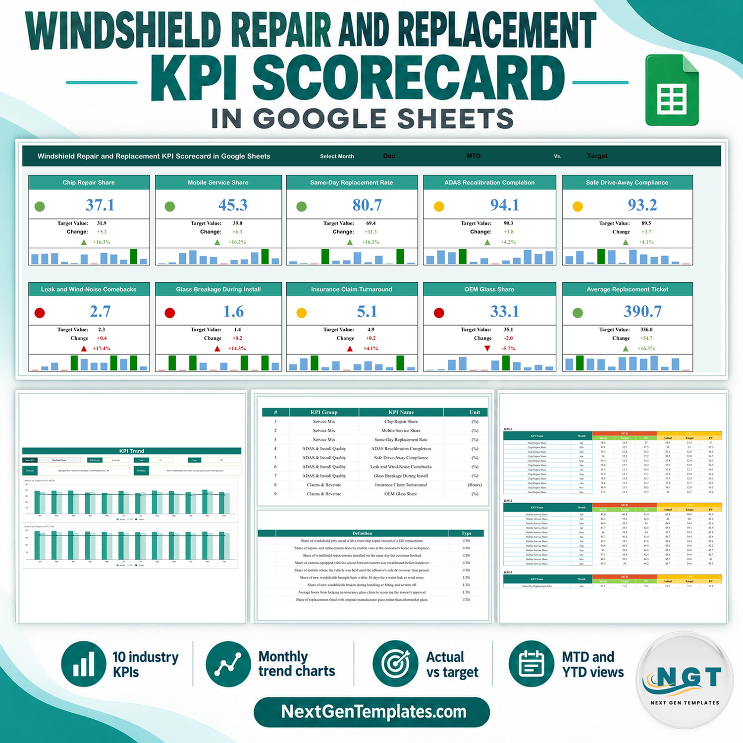Windshield Repair and Replacement KPI Scorecard in Google Sheets