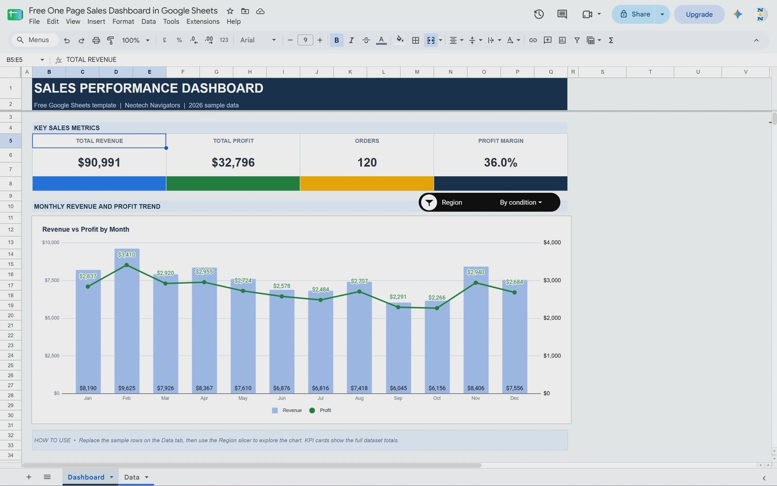 One Page Sales Dashboard in Google Sheets (Free Template)