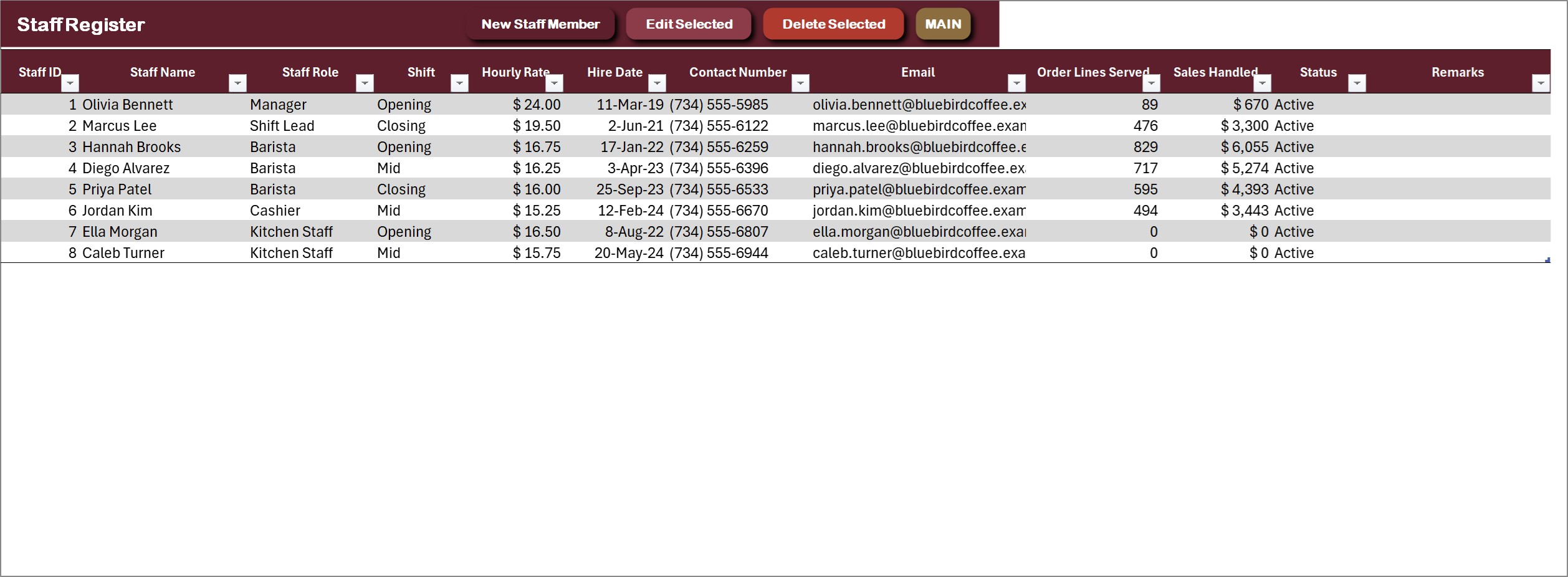 Cafe Management System in Excel VBA - Staff Register