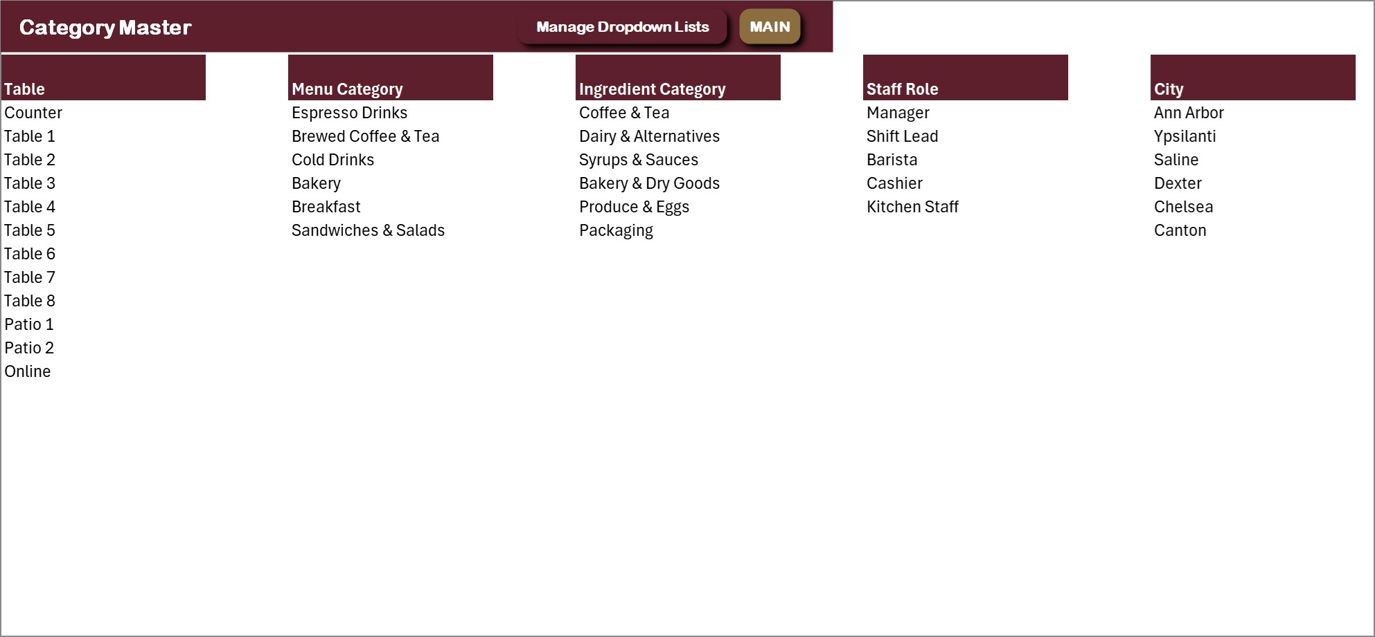 Cafe Management System in Excel VBA - Category Master