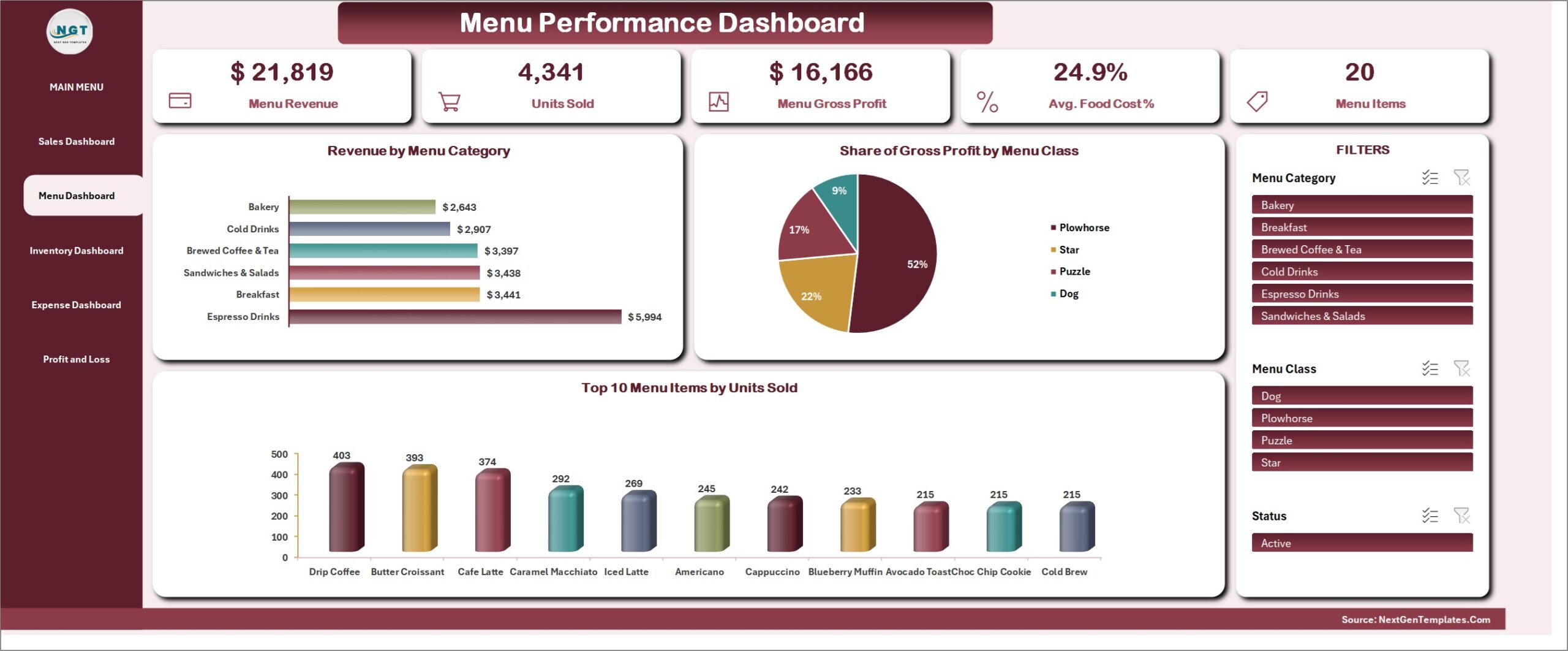 Cafe Management System in Excel - Menu Performance Dashboard