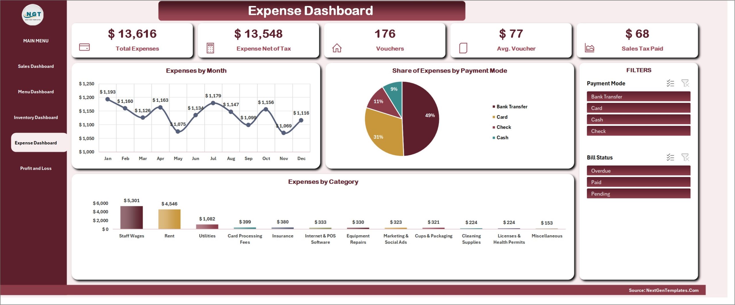 Cafe Management System in Excel - Expense Dashboard