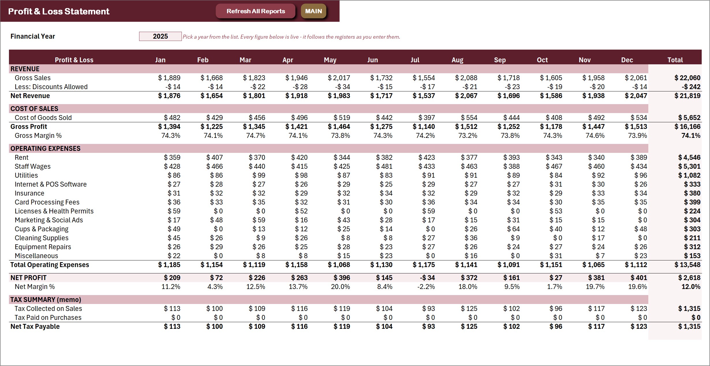 Cafe Management System in Excel - Profit and Loss statement