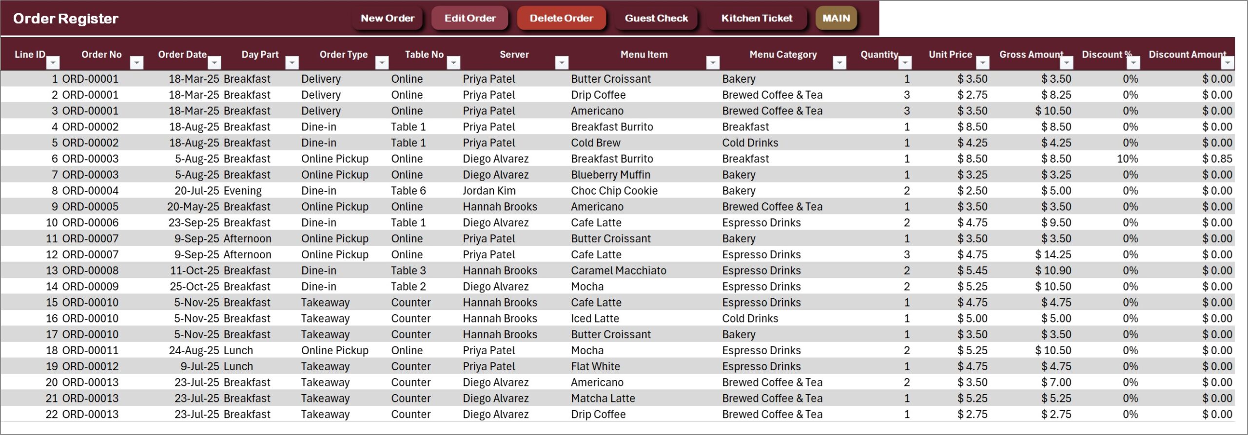 Cafe Management System in Excel - Order Register