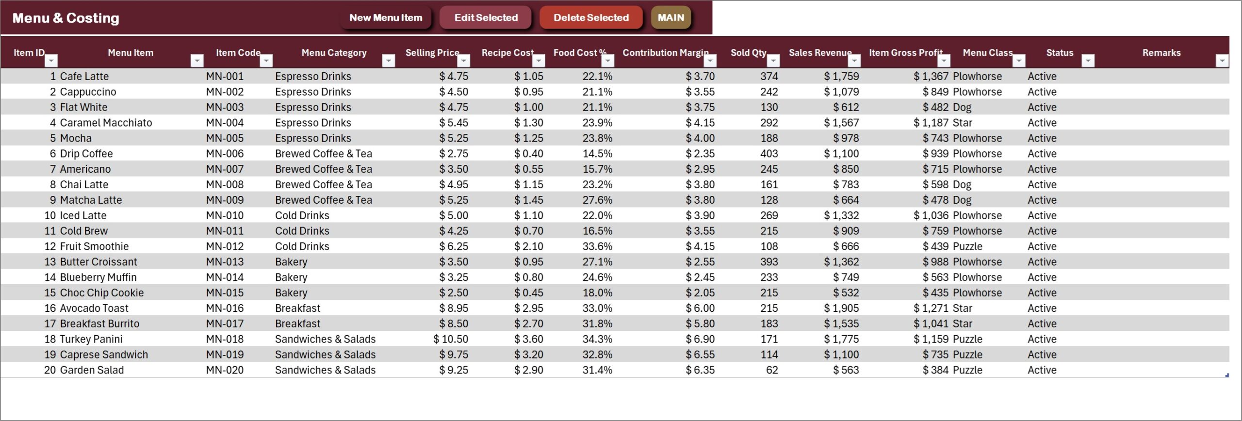 Cafe Management System in Excel - Menu and Costing