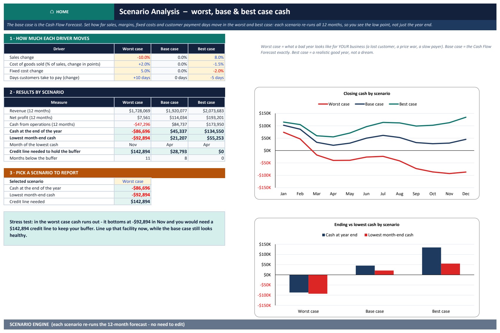 Cash Flow Analysis Pack - Scenario analysis worst base and best case cash