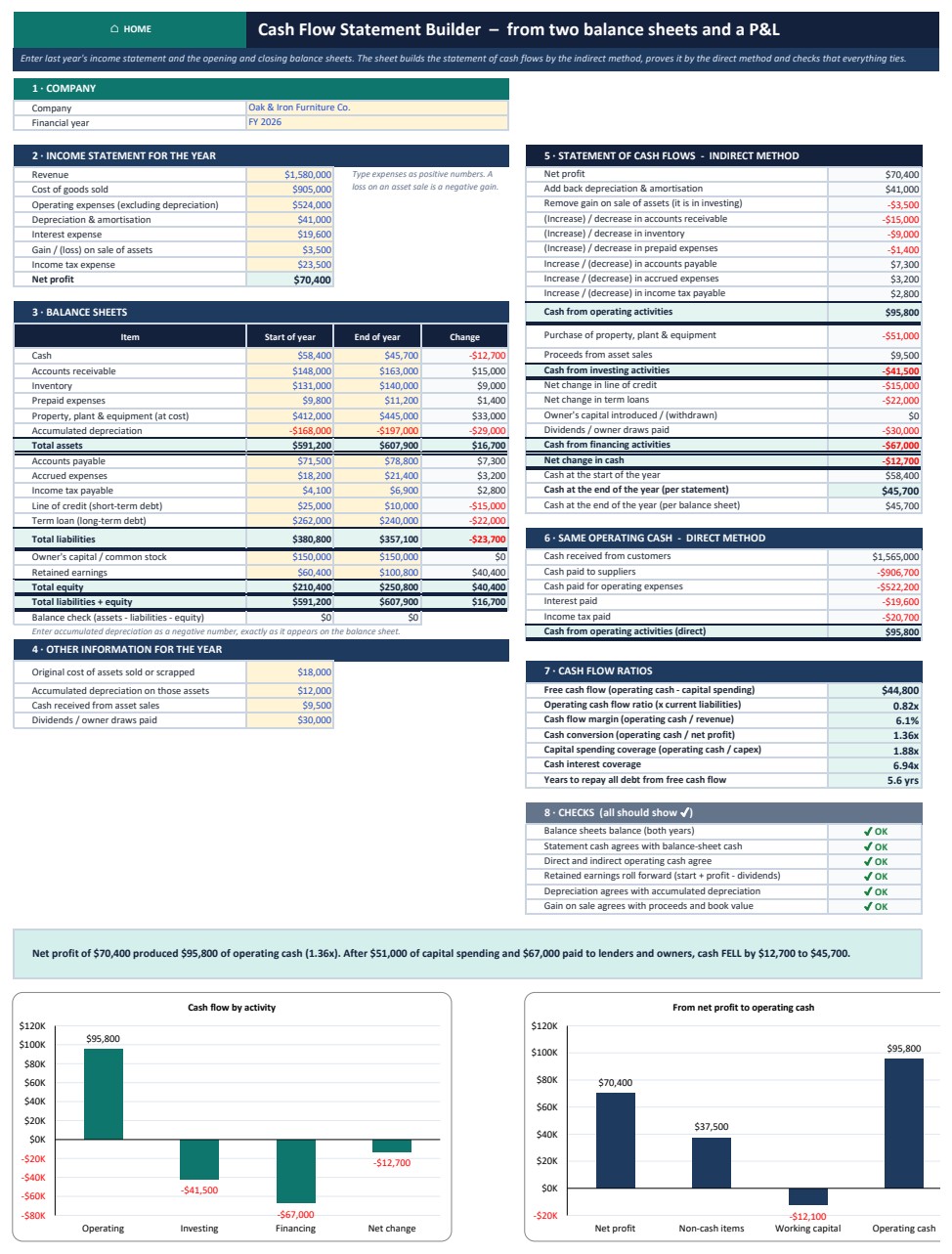 Cash Flow Analysis Pack - Cash flow statement builder from two balance sheets