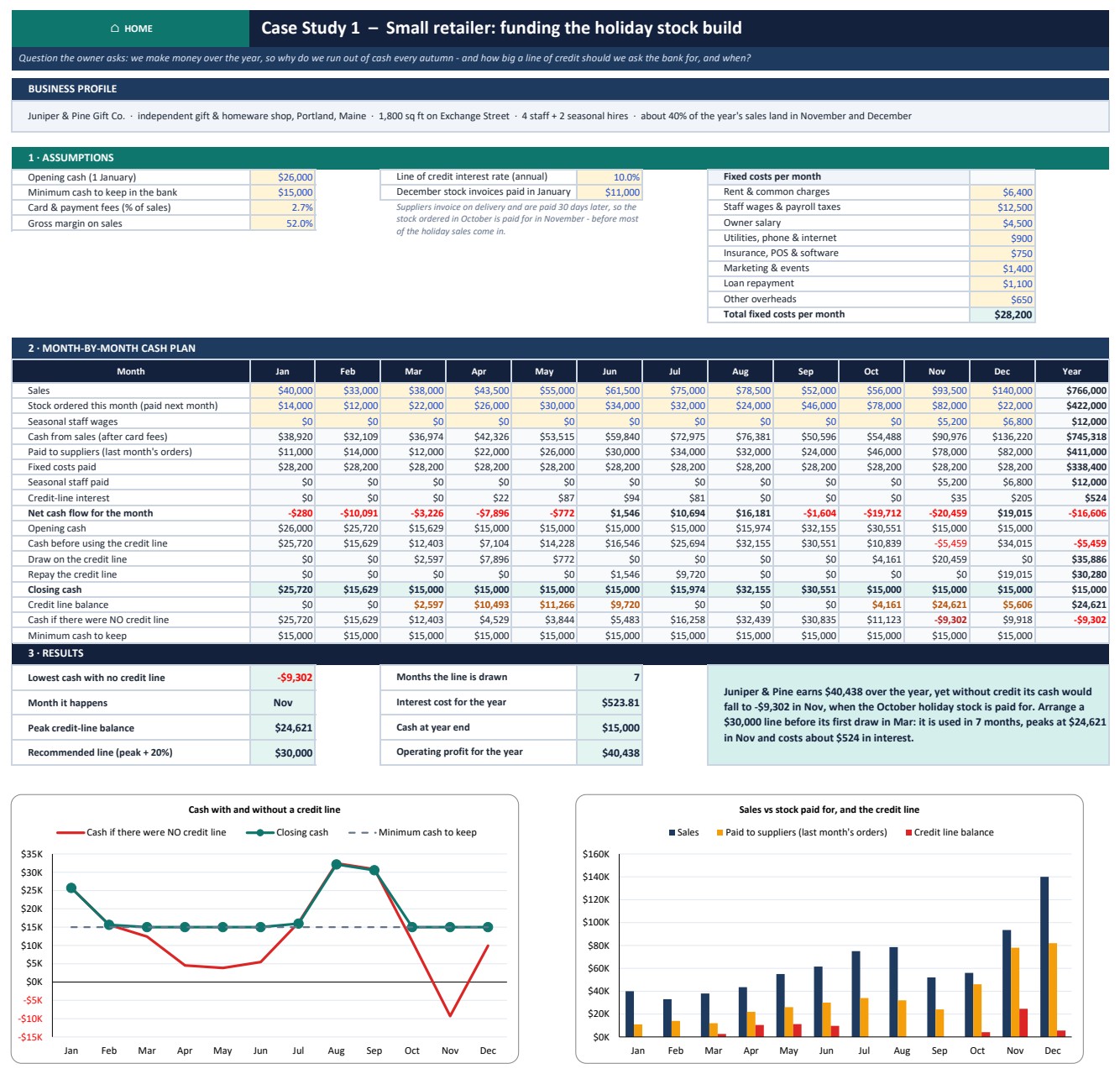 Cash Flow Analysis Pack - Case 1 gift shop seasonal line of credit