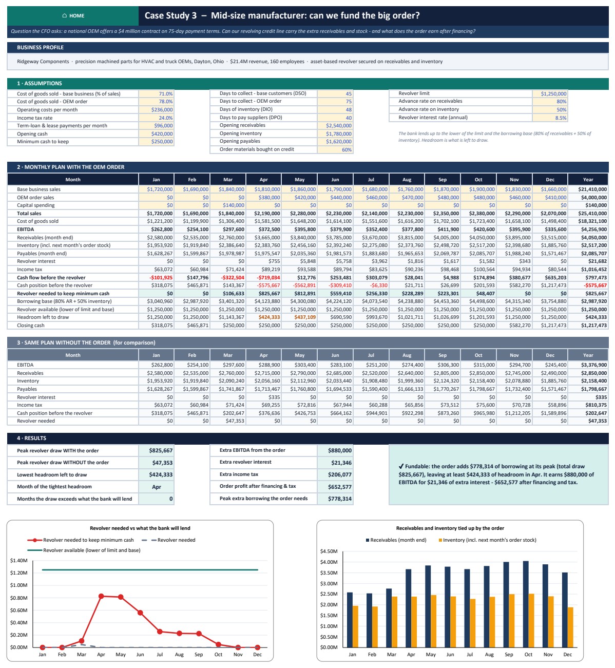 Cash Flow Analysis Pack - Case 3 manufacturer revolver and borrowing base