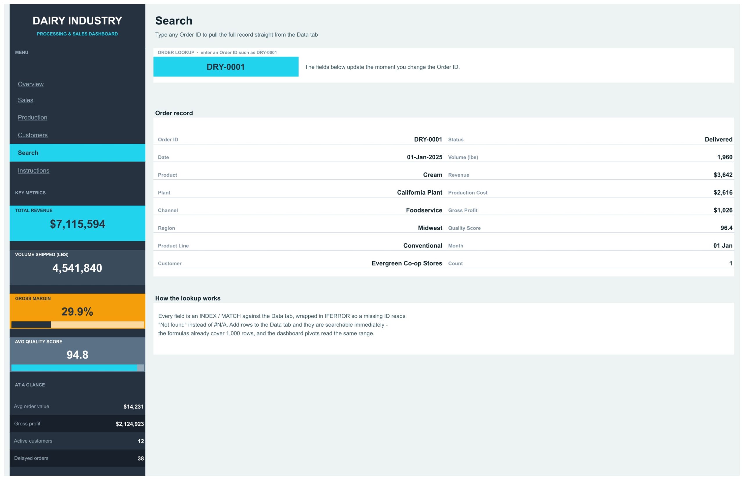 Dairy Industry Dashboard - Search page