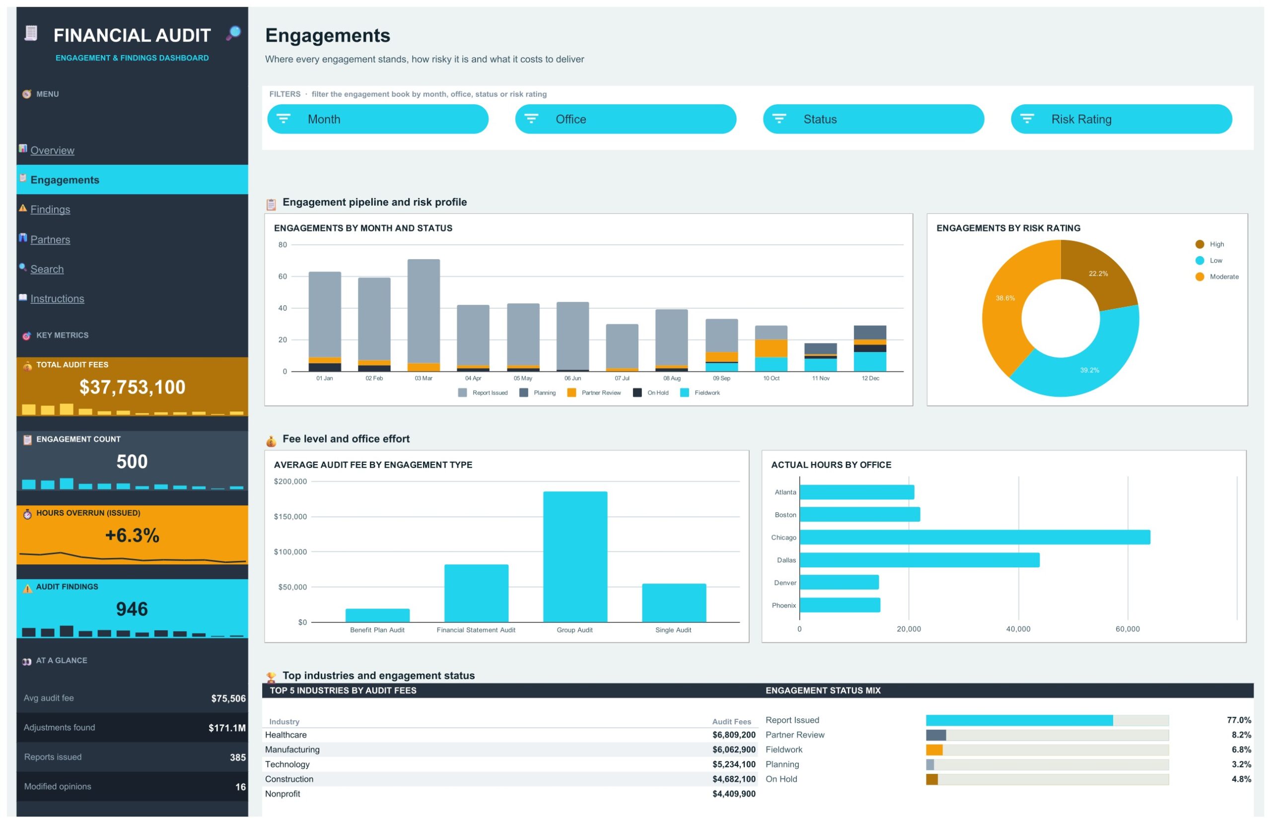 Financial Auditing Dashboard - Engagements page