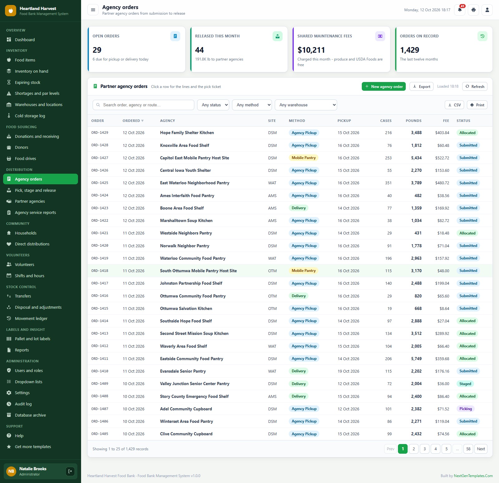 Food Bank Management System Web App partner agency orders