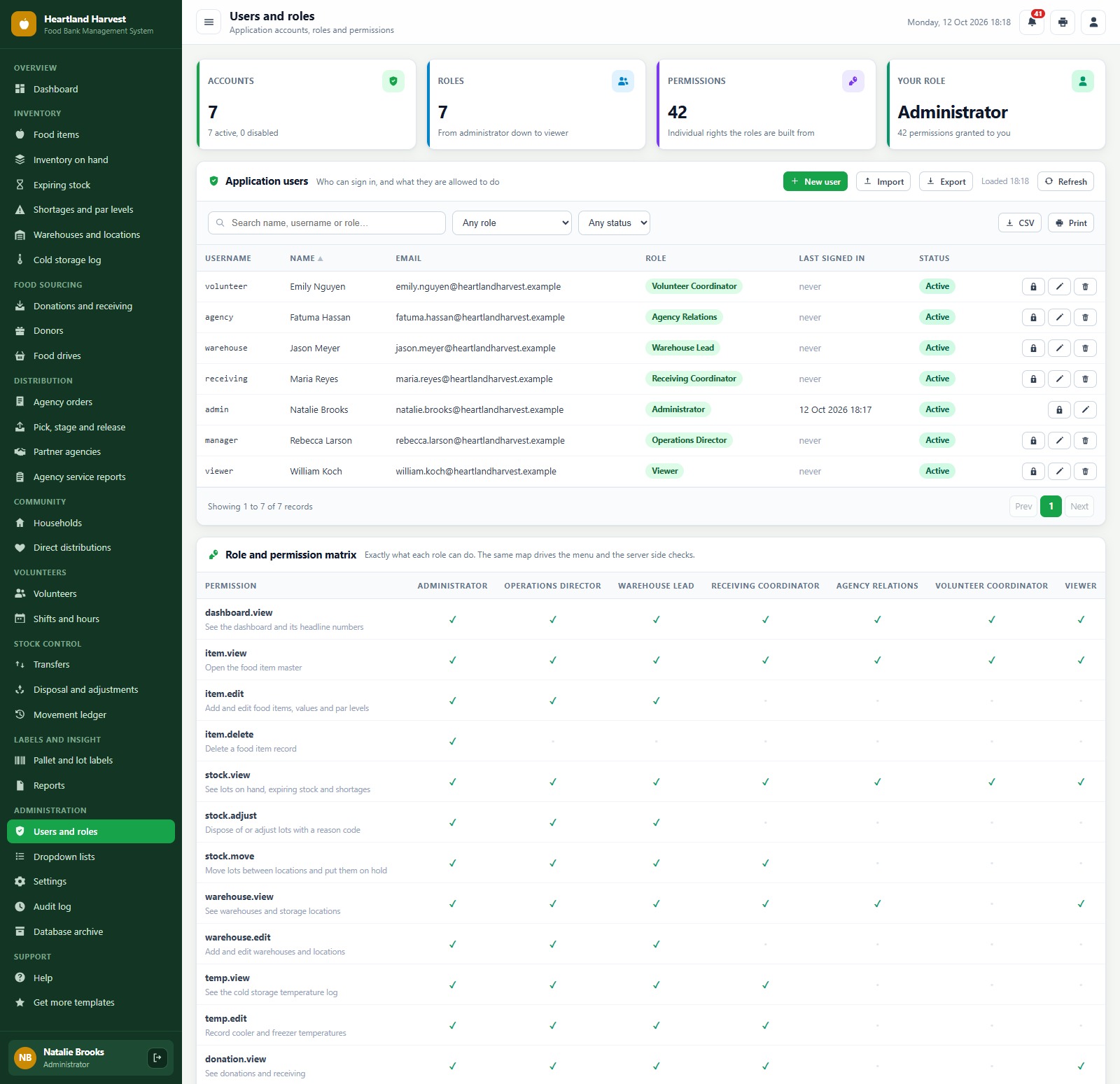 Food Bank Management System Web App users and role permission matrix