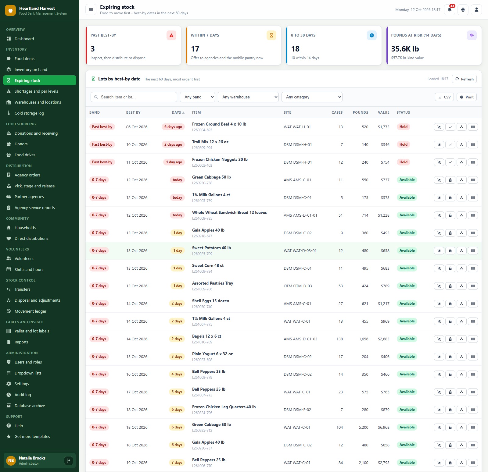 Food Bank Management System Web App expiring stock by best-by band
