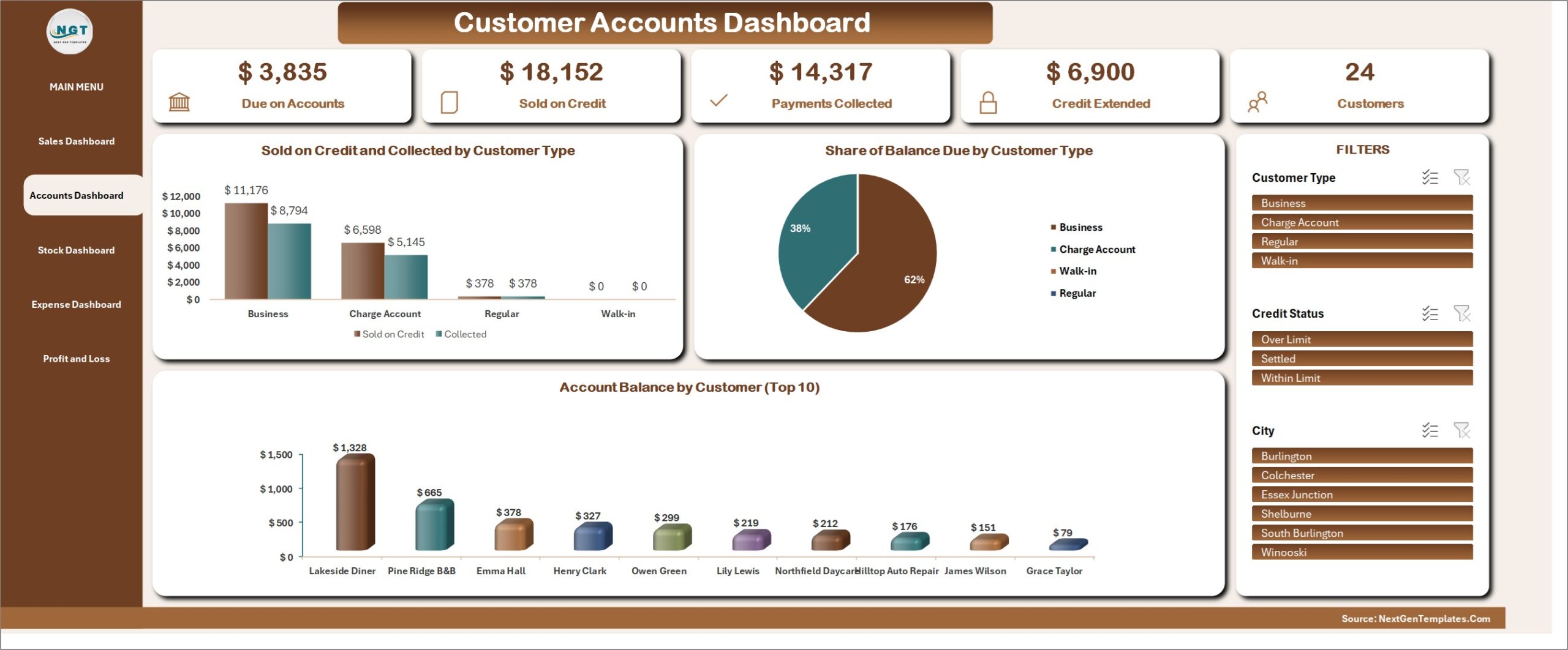 General Store Billing Management System in Excel VBA - Customer Accounts Dashboard