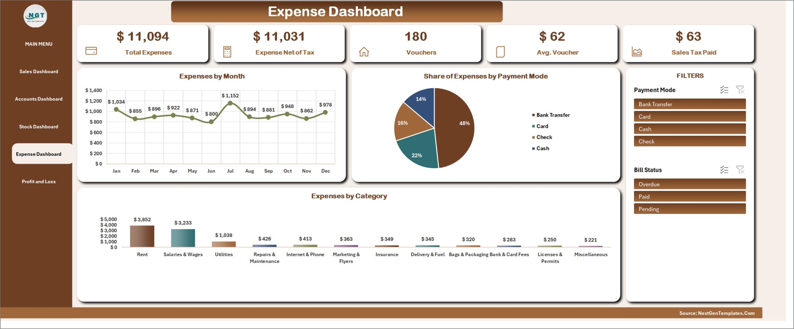 General Store Billing Management System in Excel VBA - Expense Dashboard