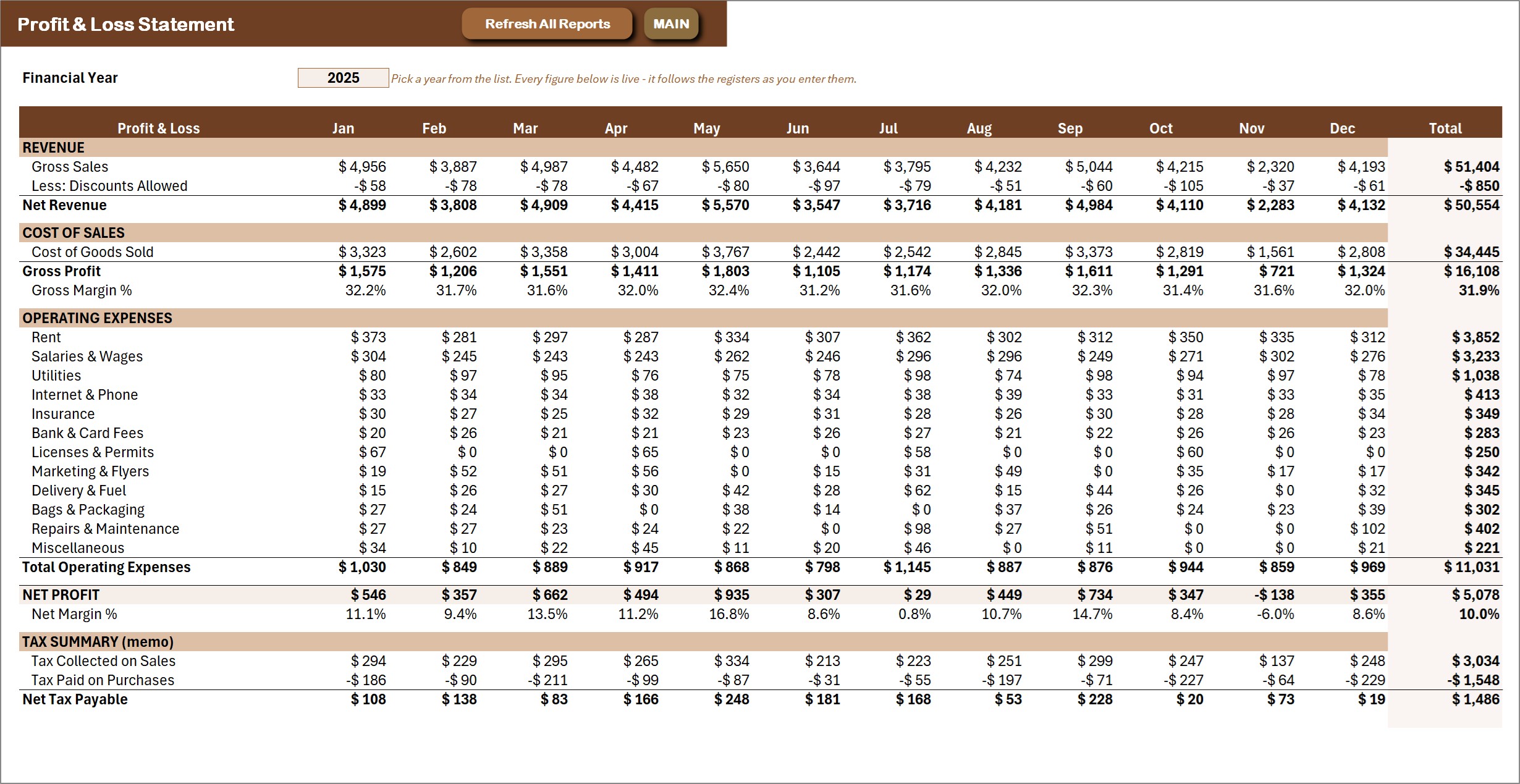 General Store Billing Management System in Excel VBA - Profit and Loss statement