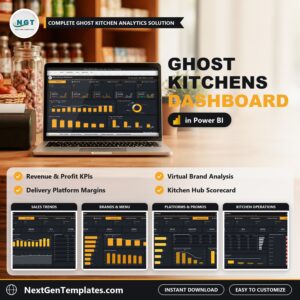 Ghost Kitchens Dashboard in Power BI