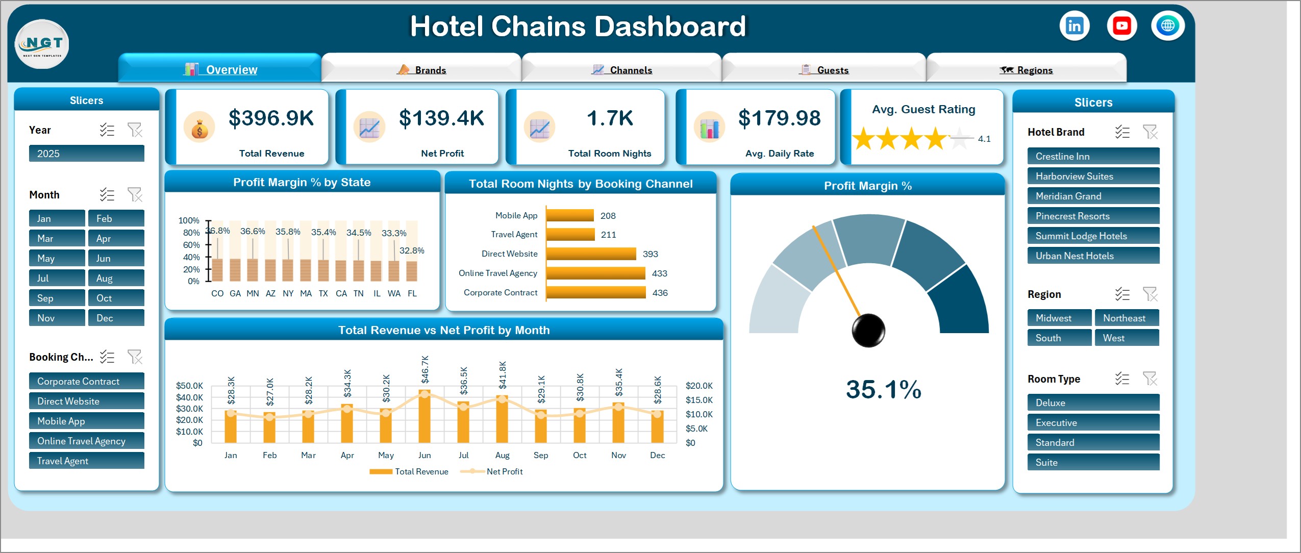 Hotel Chains Dashboard in Excel overview page