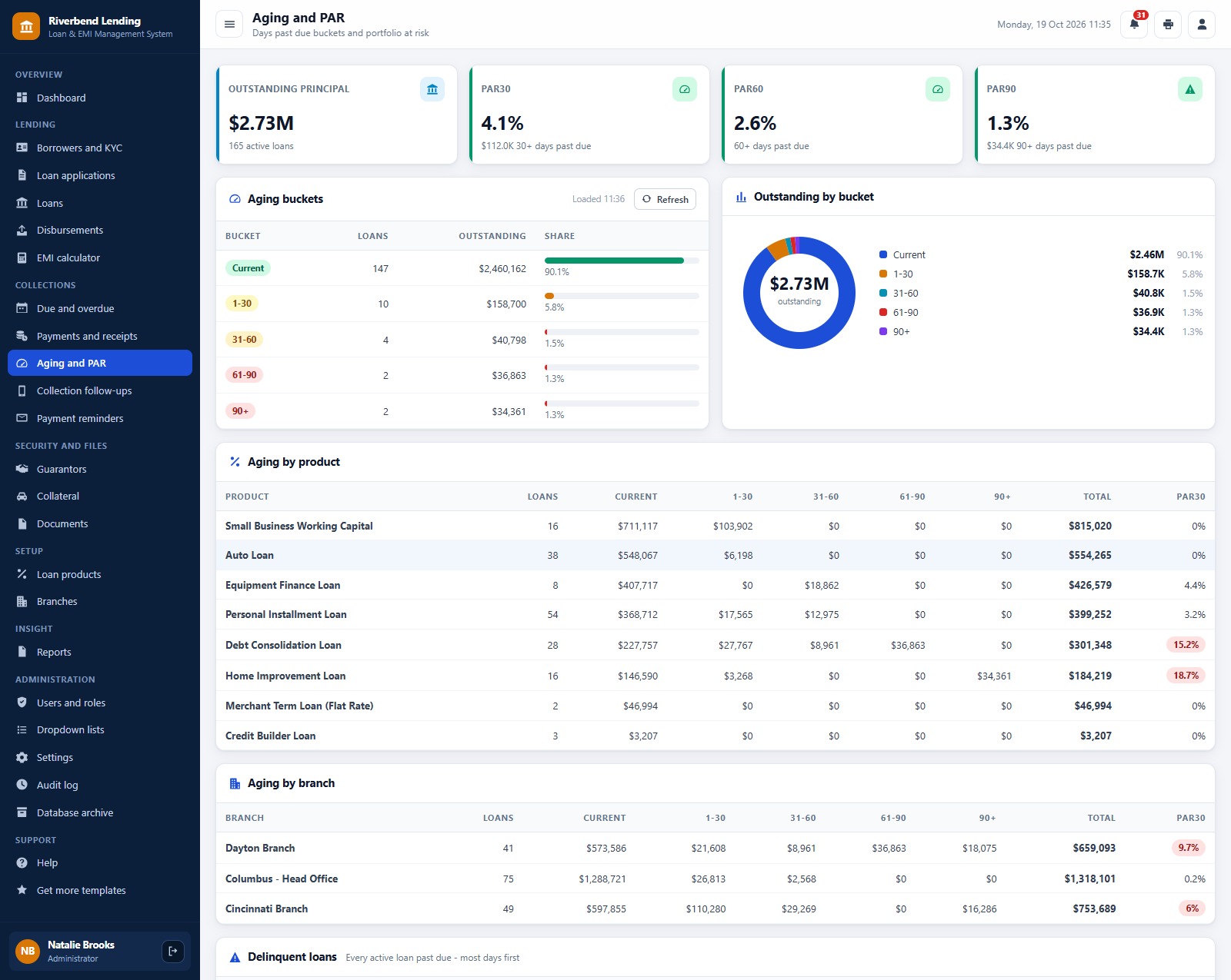Loan & EMI Management System web app: Aging and PAR