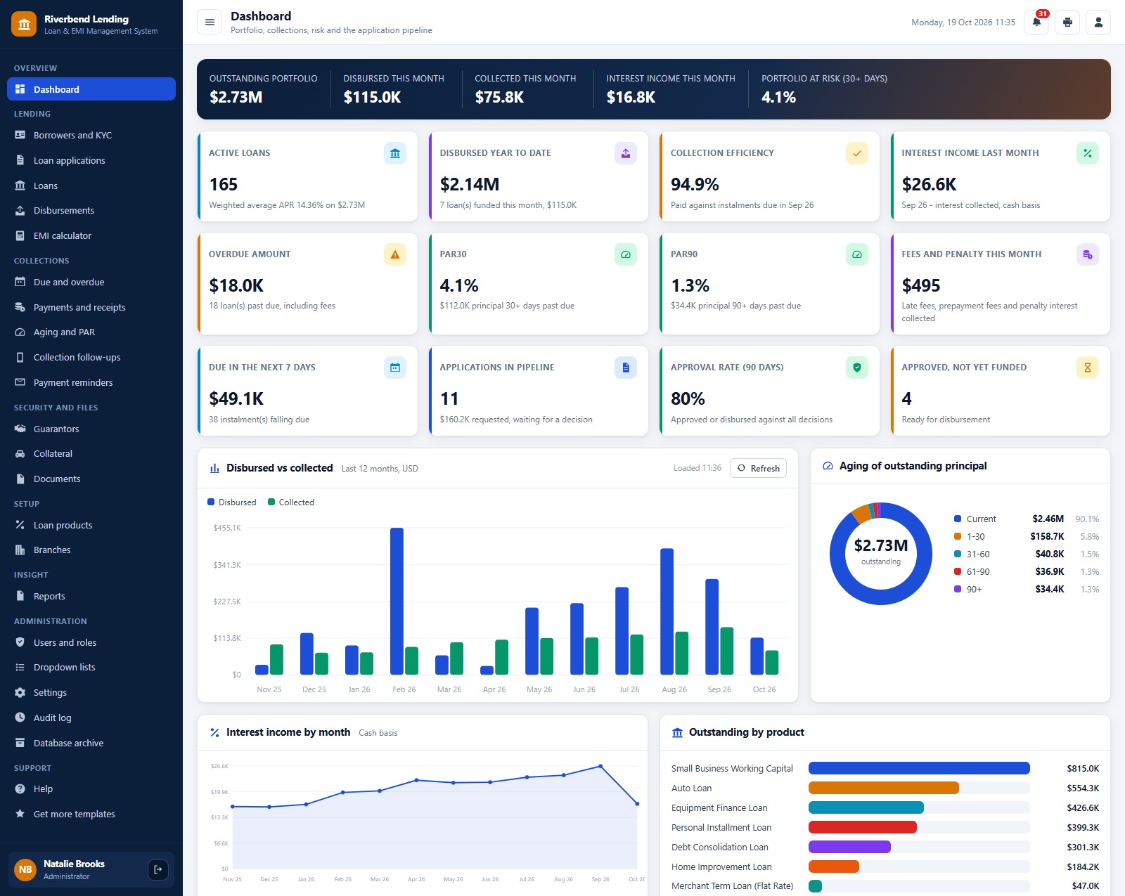 Loan & EMI Management System web app: Dashboard