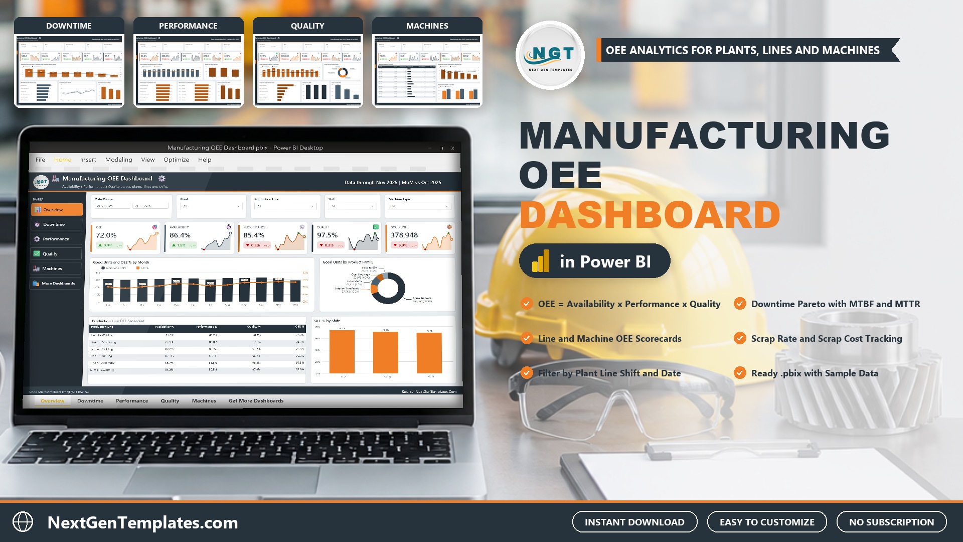 Manufacturing OEE Dashboard in Power BI