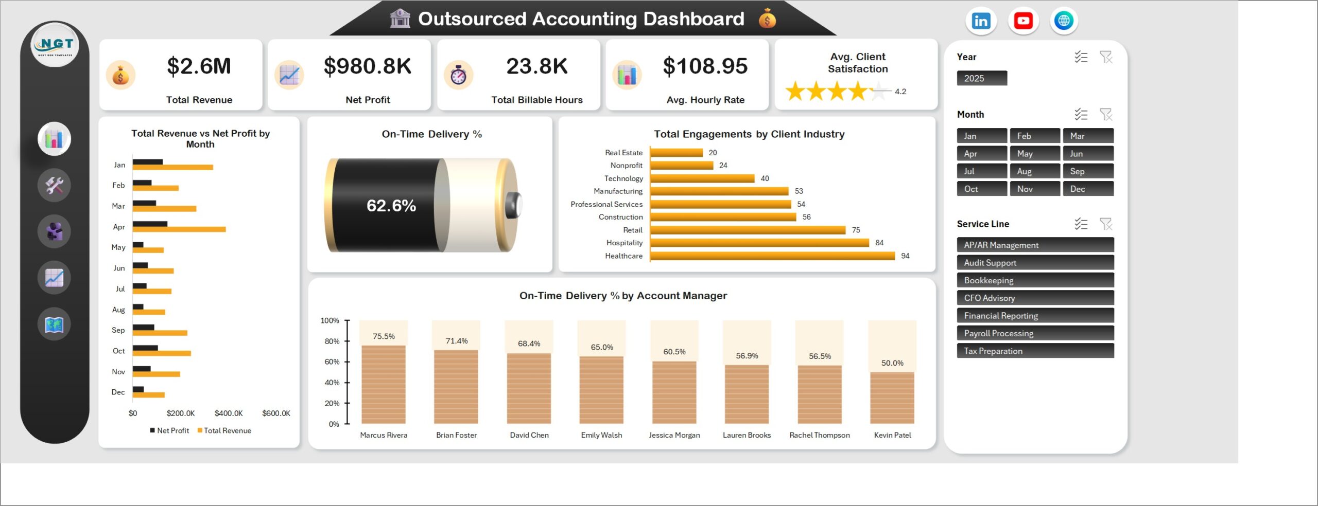 Outsourced Accounting Dashboard in Excel overview page