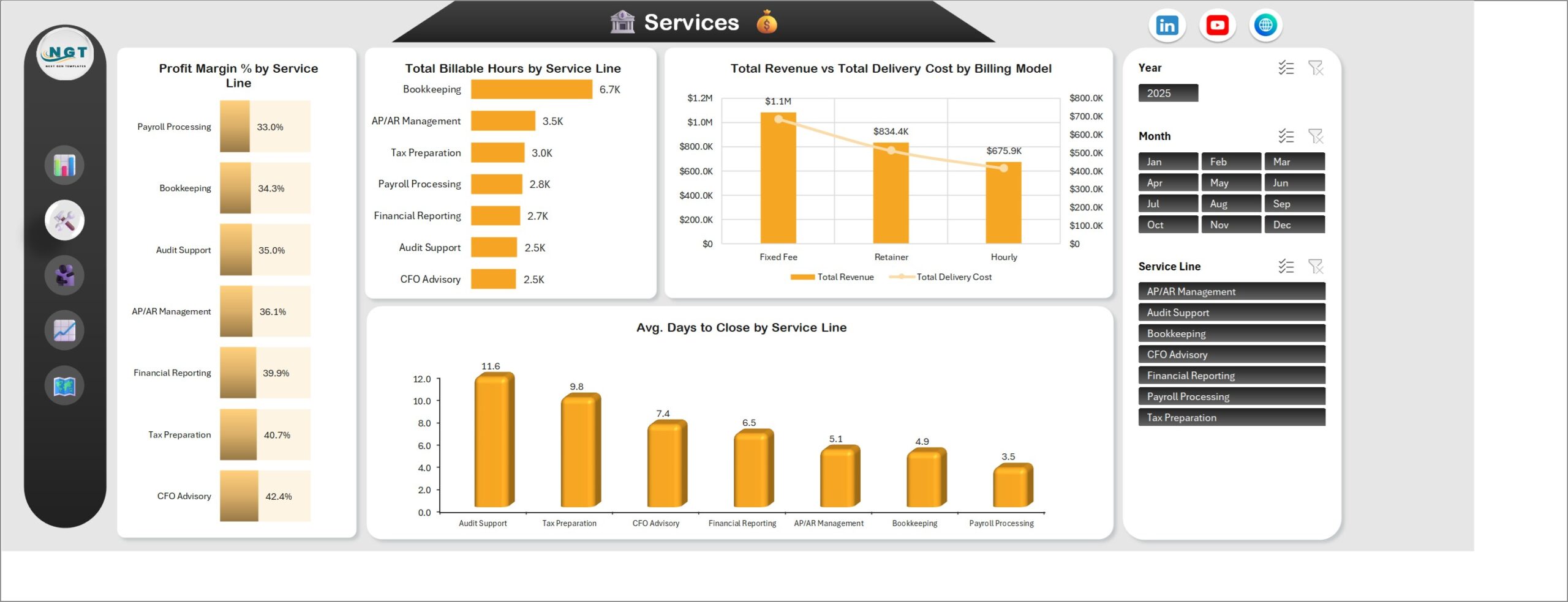Services page of the outsourced accounting dashboard